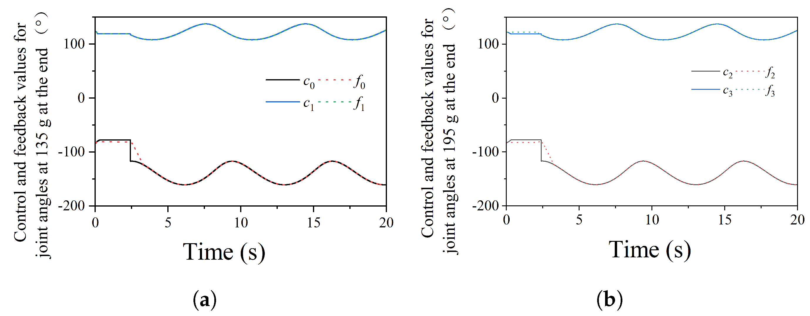Actuators 14 00071 g010a