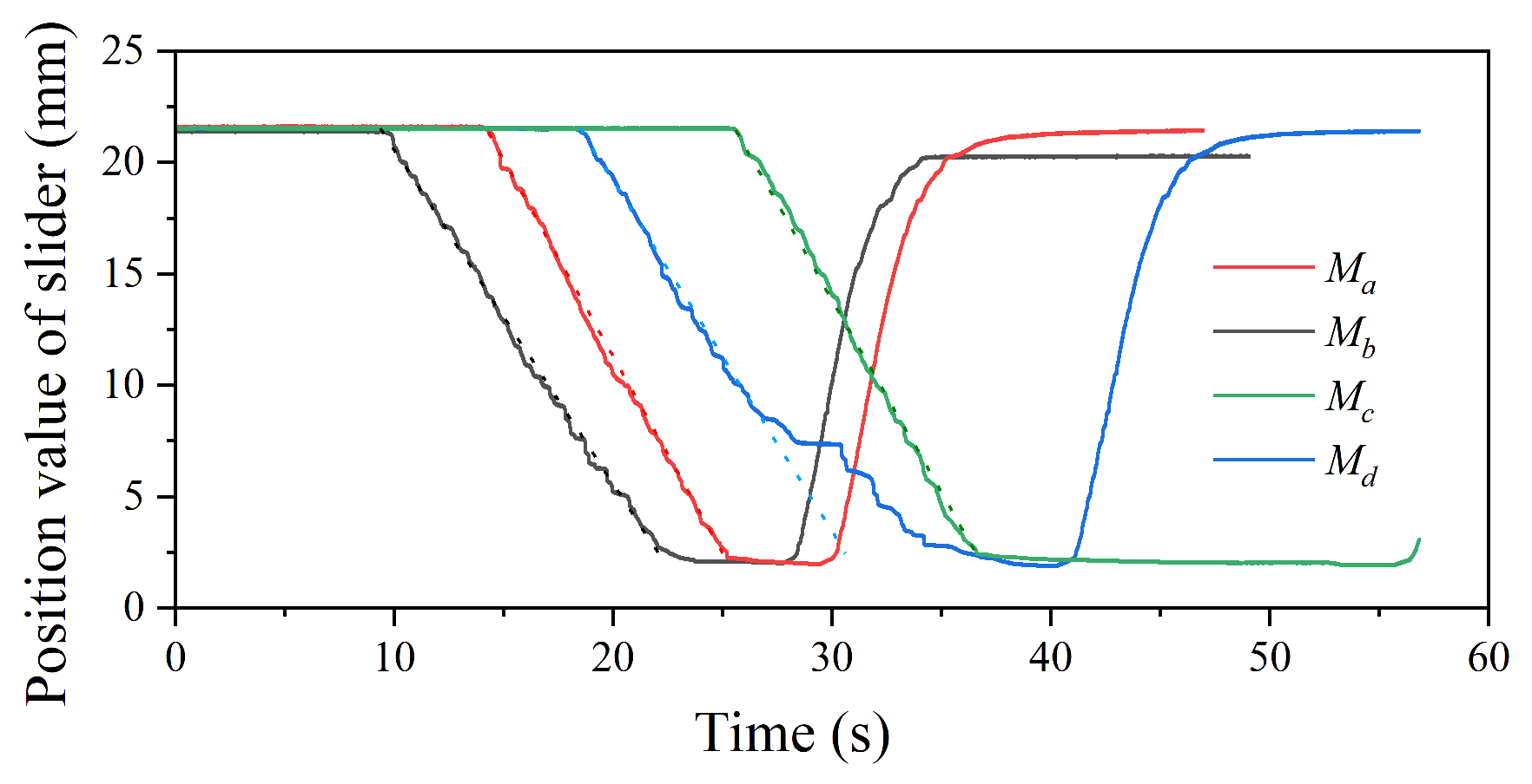 Actuators 14 00071 g014