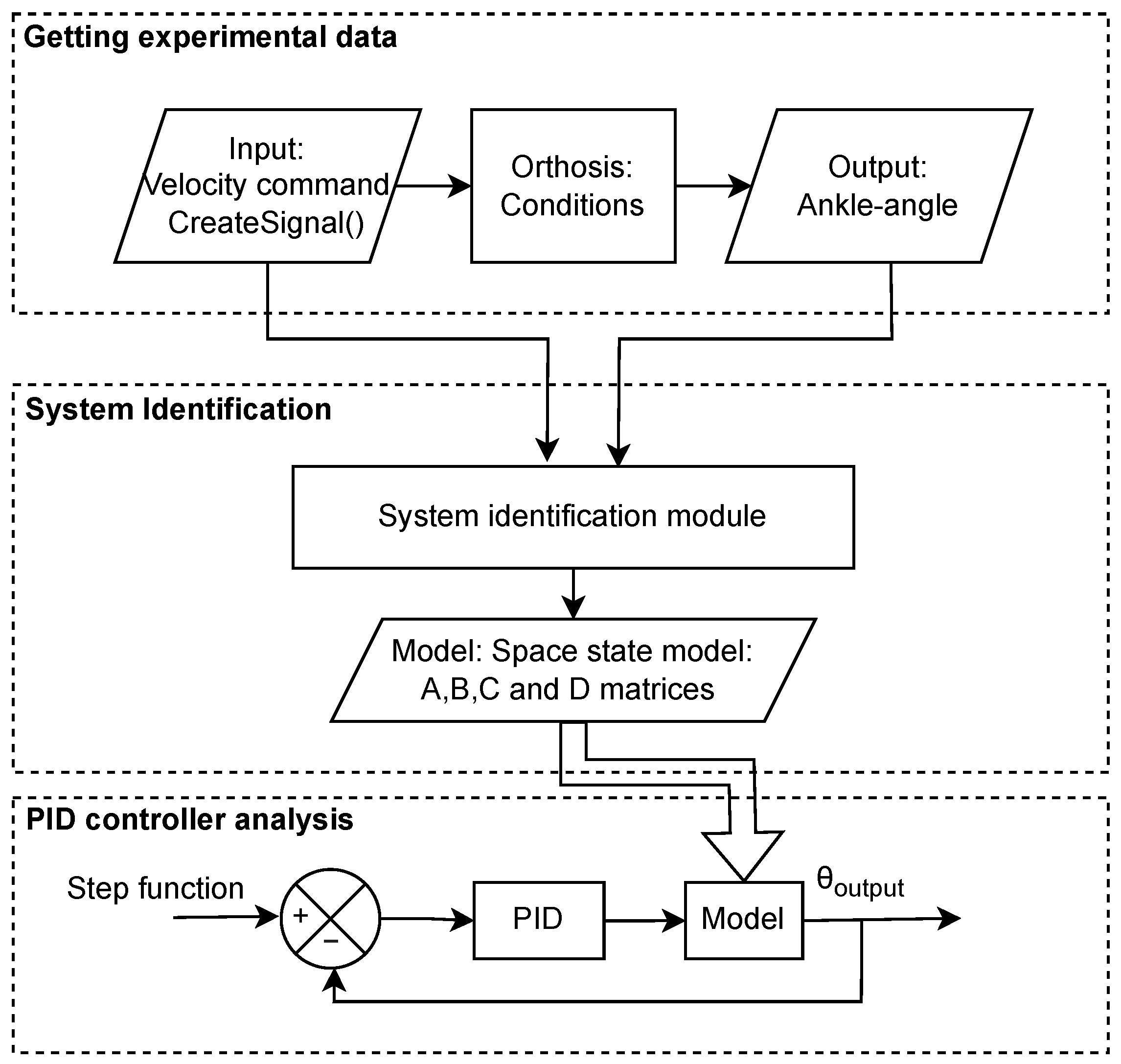 Actuators 14 00072 g005