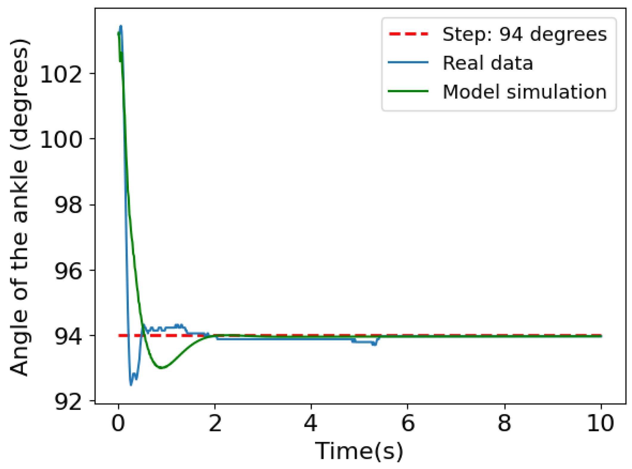 Actuators 14 00072 g006