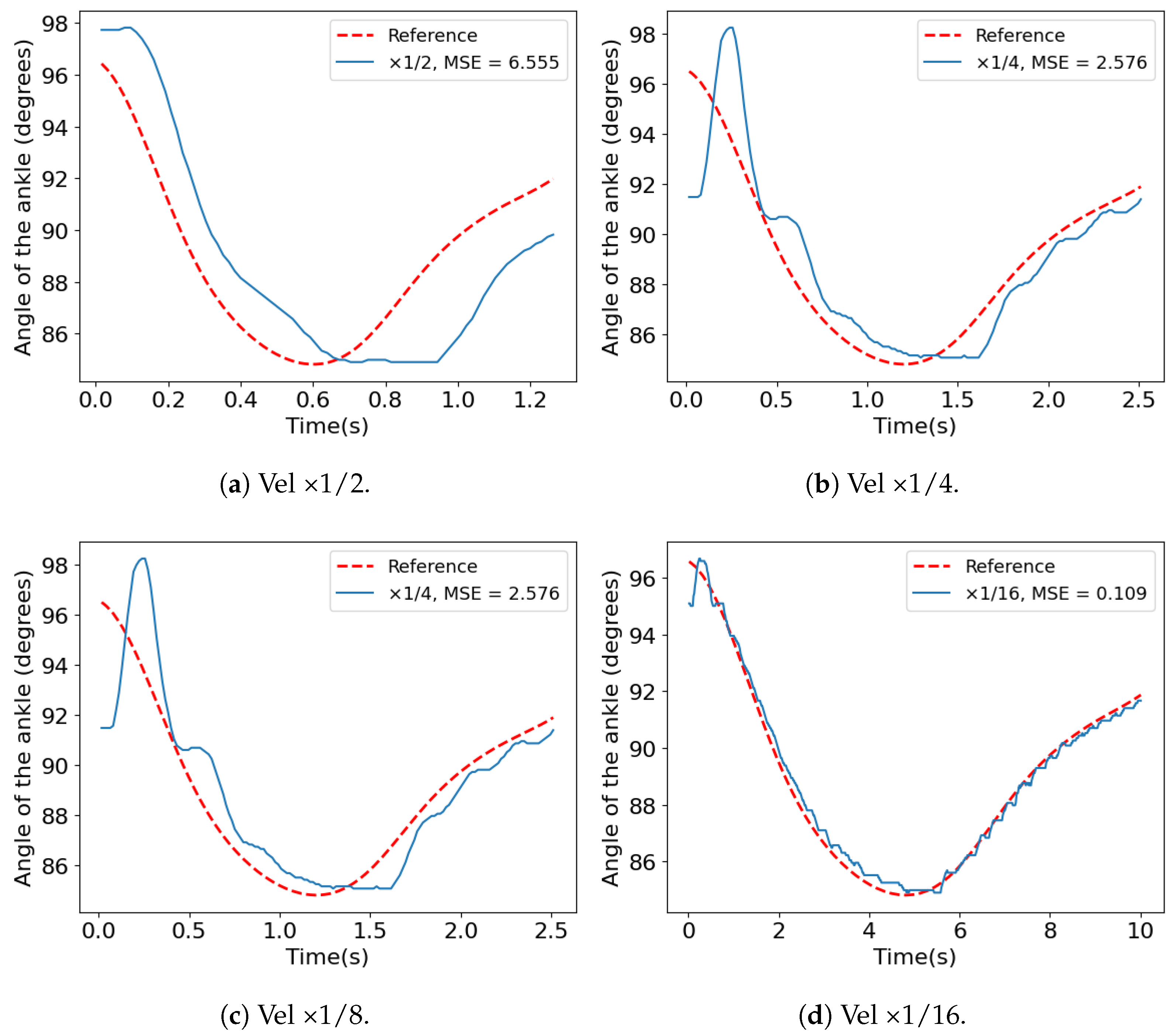 Actuators 14 00072 g008