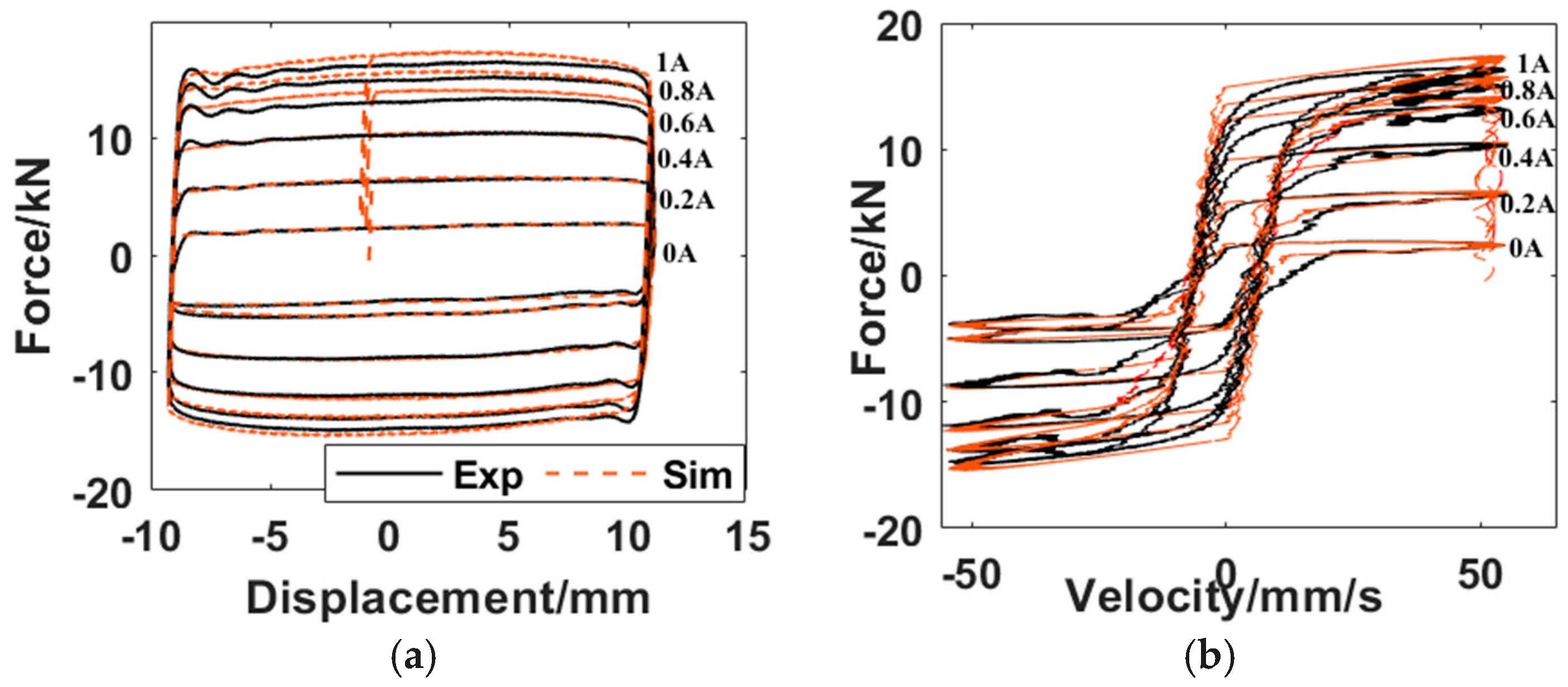 Actuators 14 00073 g004