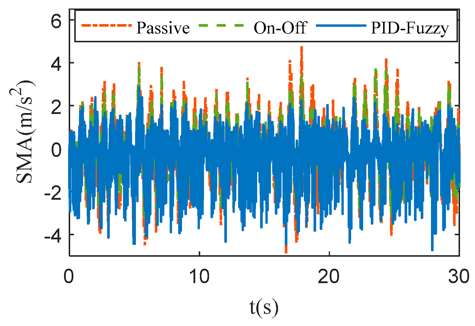 Actuators 14 00073 g014