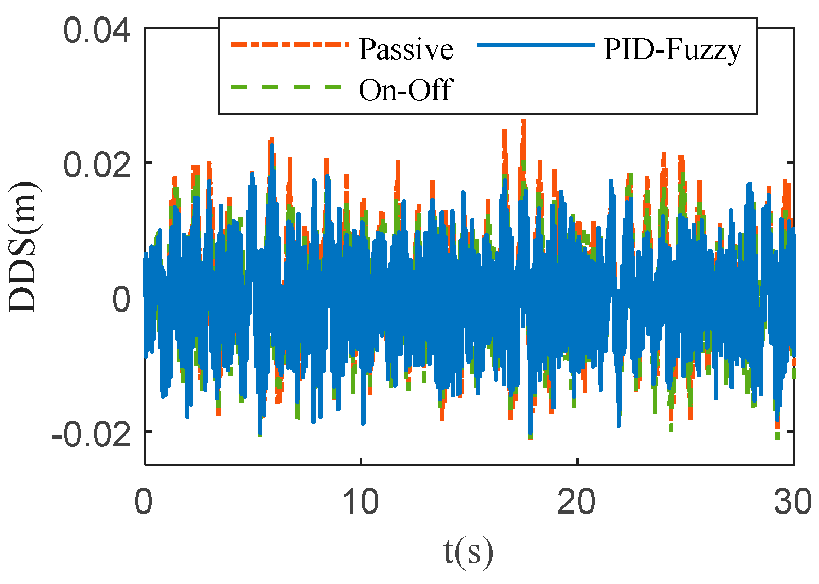 Actuators 14 00073 g016