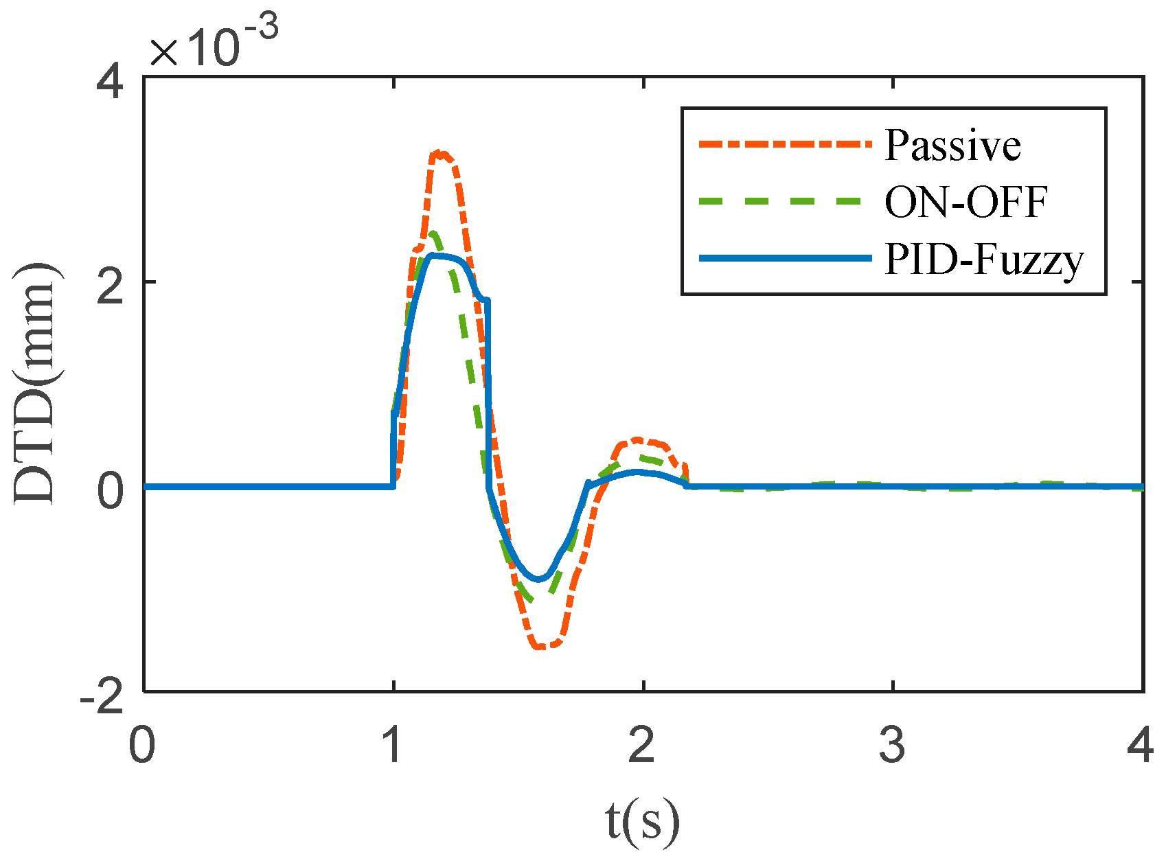 Actuators 14 00073 g018