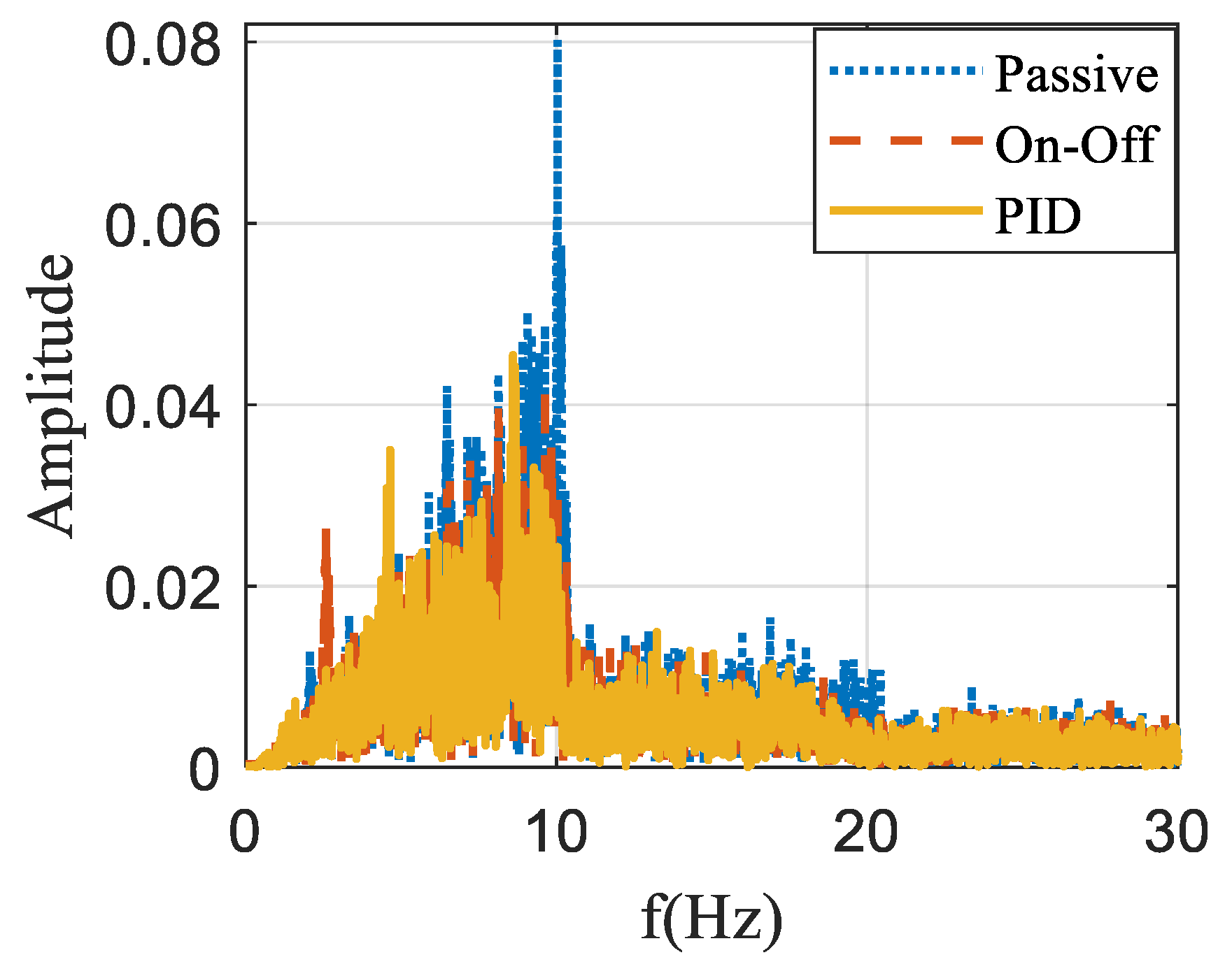 Actuators 14 00073 g022