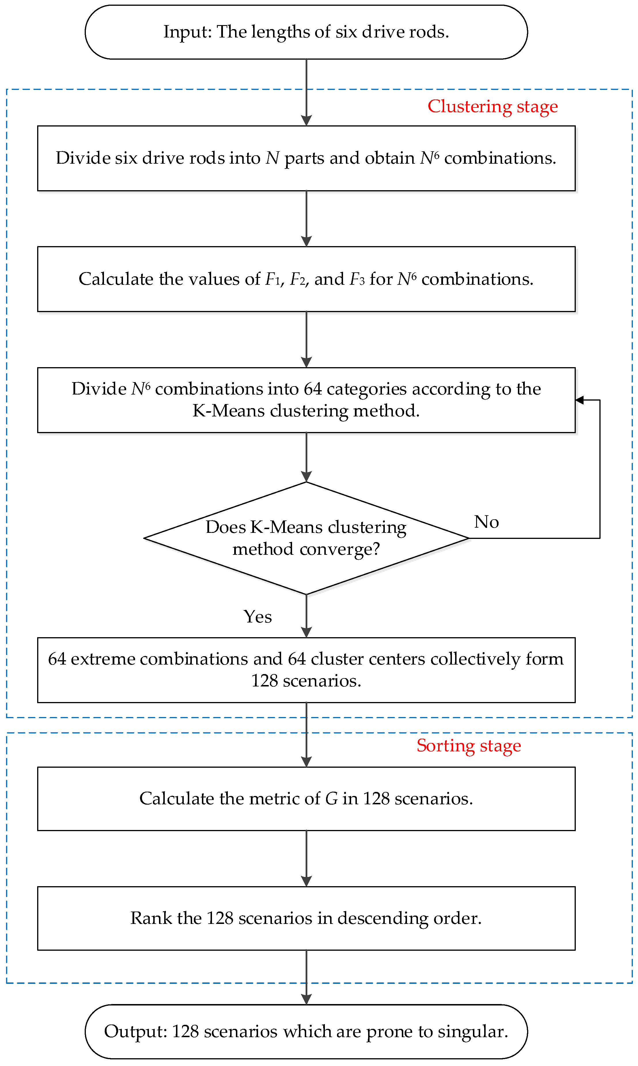 Actuators 14 00074 g004