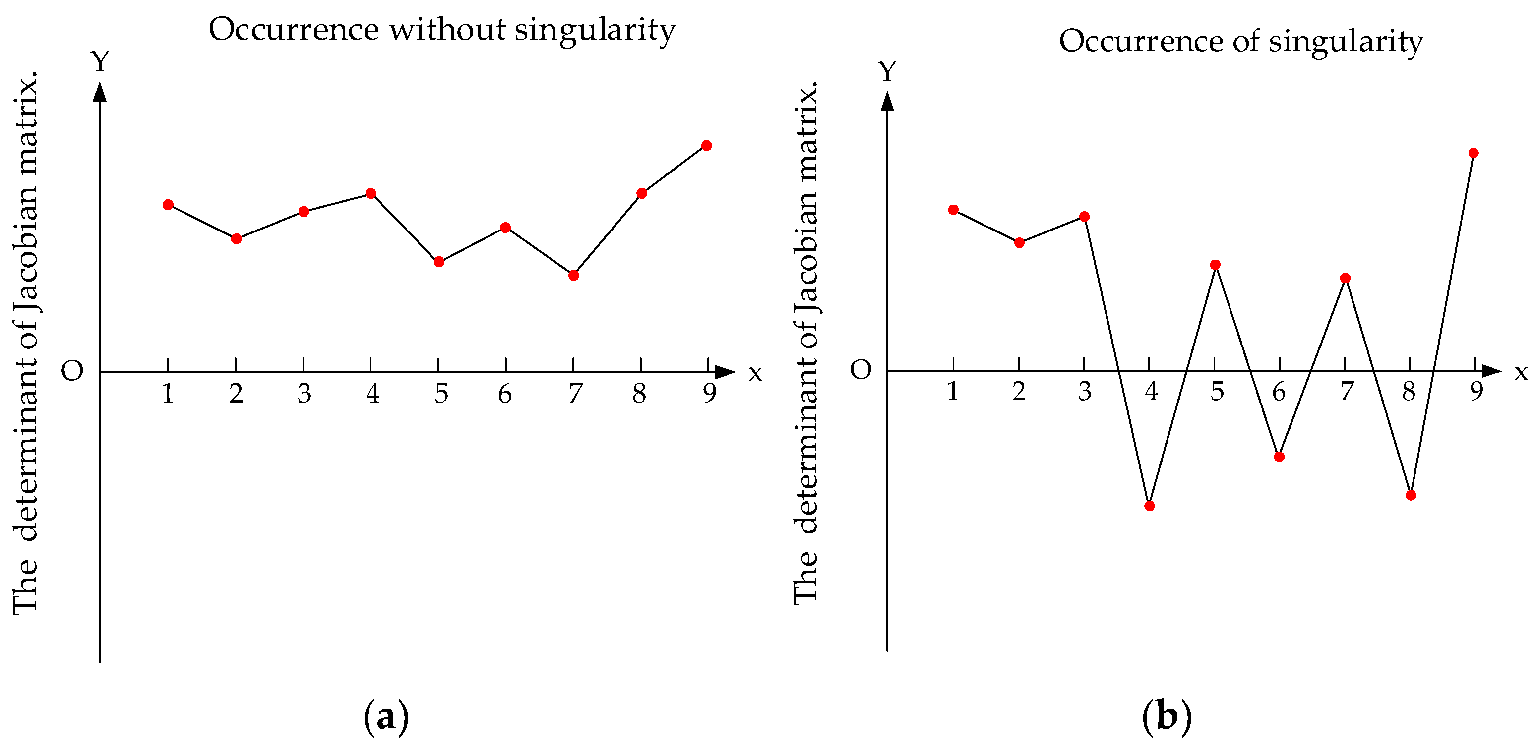 Actuators 14 00074 g005