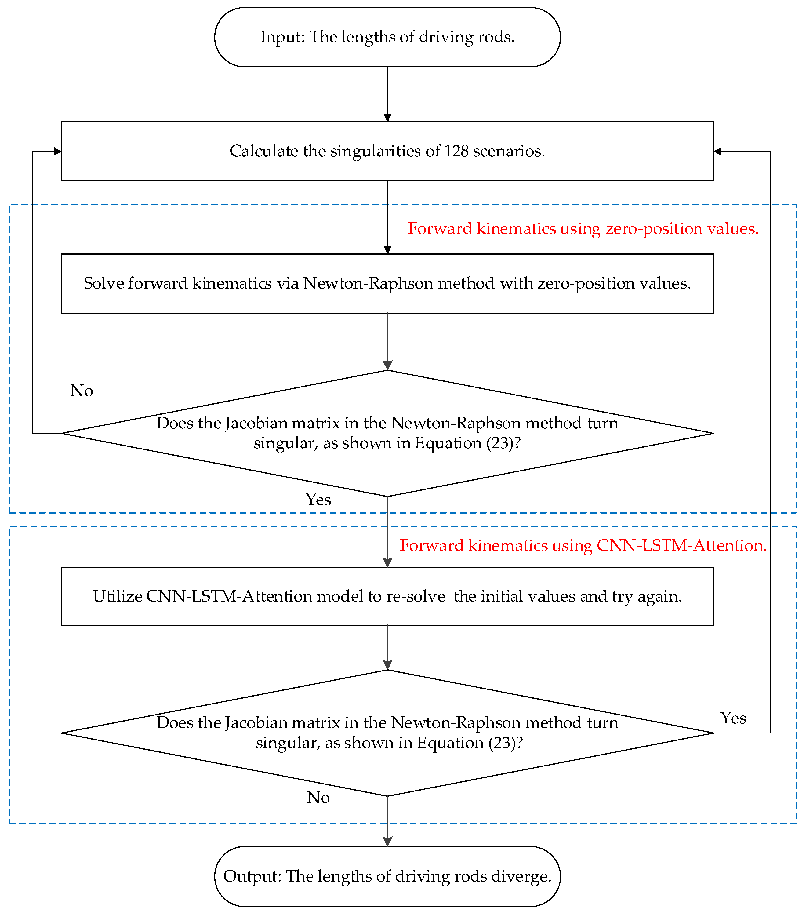 Actuators 14 00074 g007