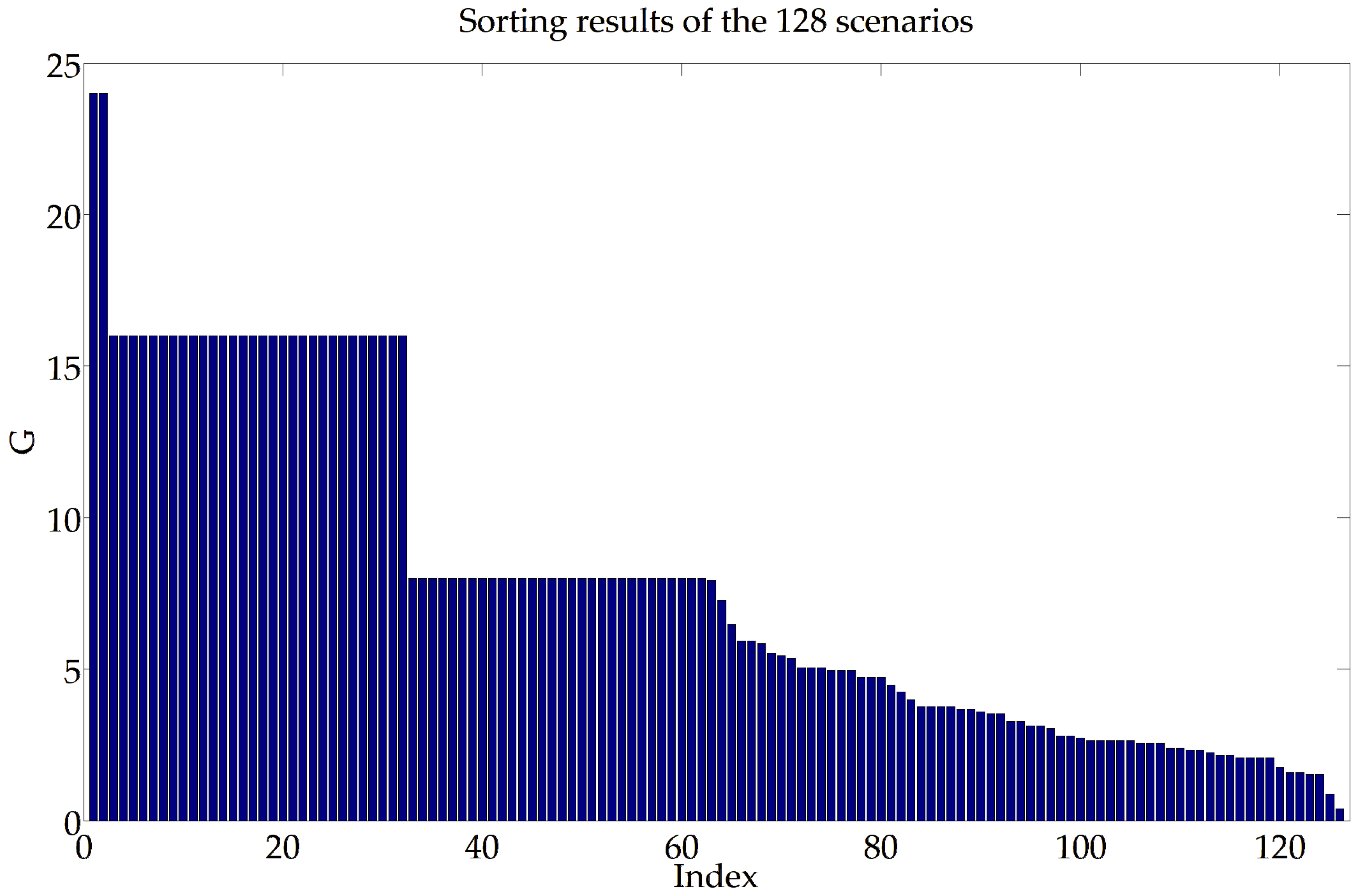 Actuators 14 00074 g011