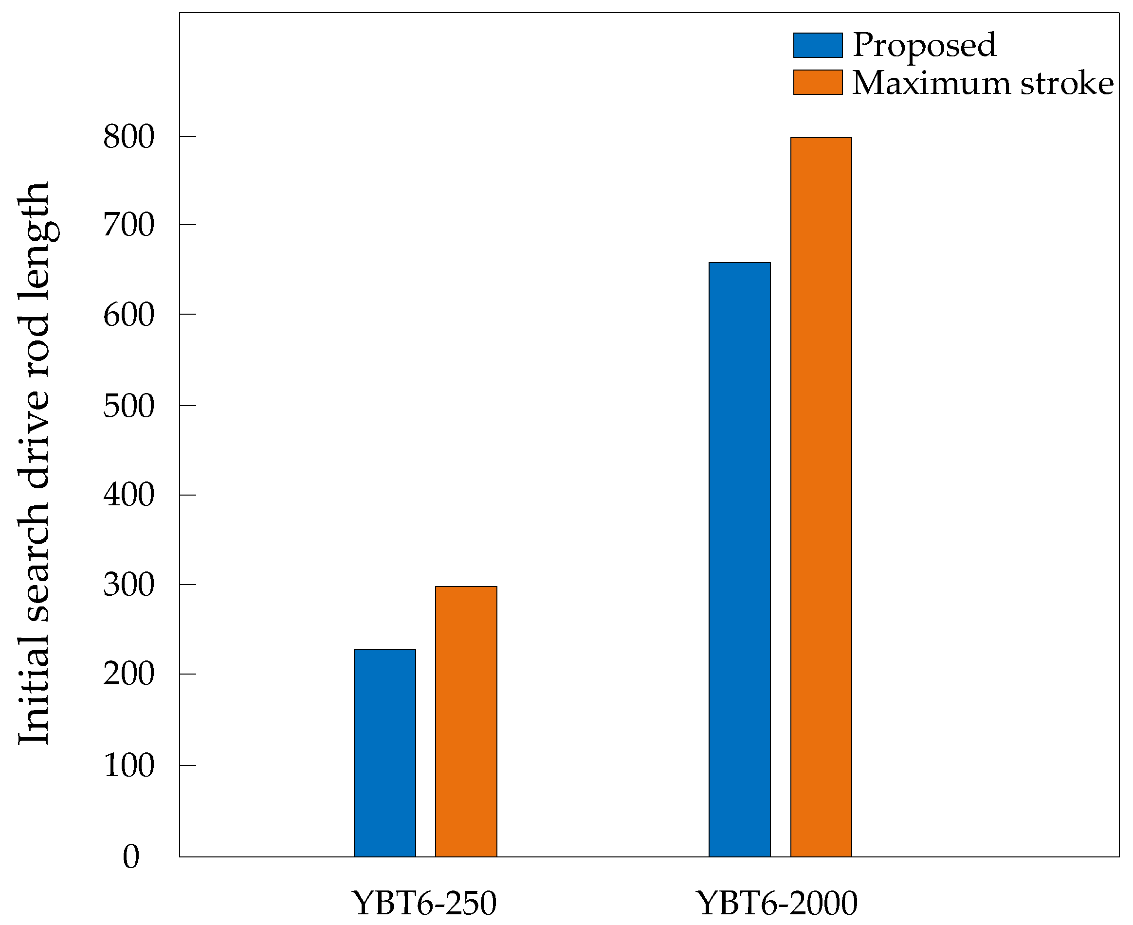 Actuators 14 00074 g012