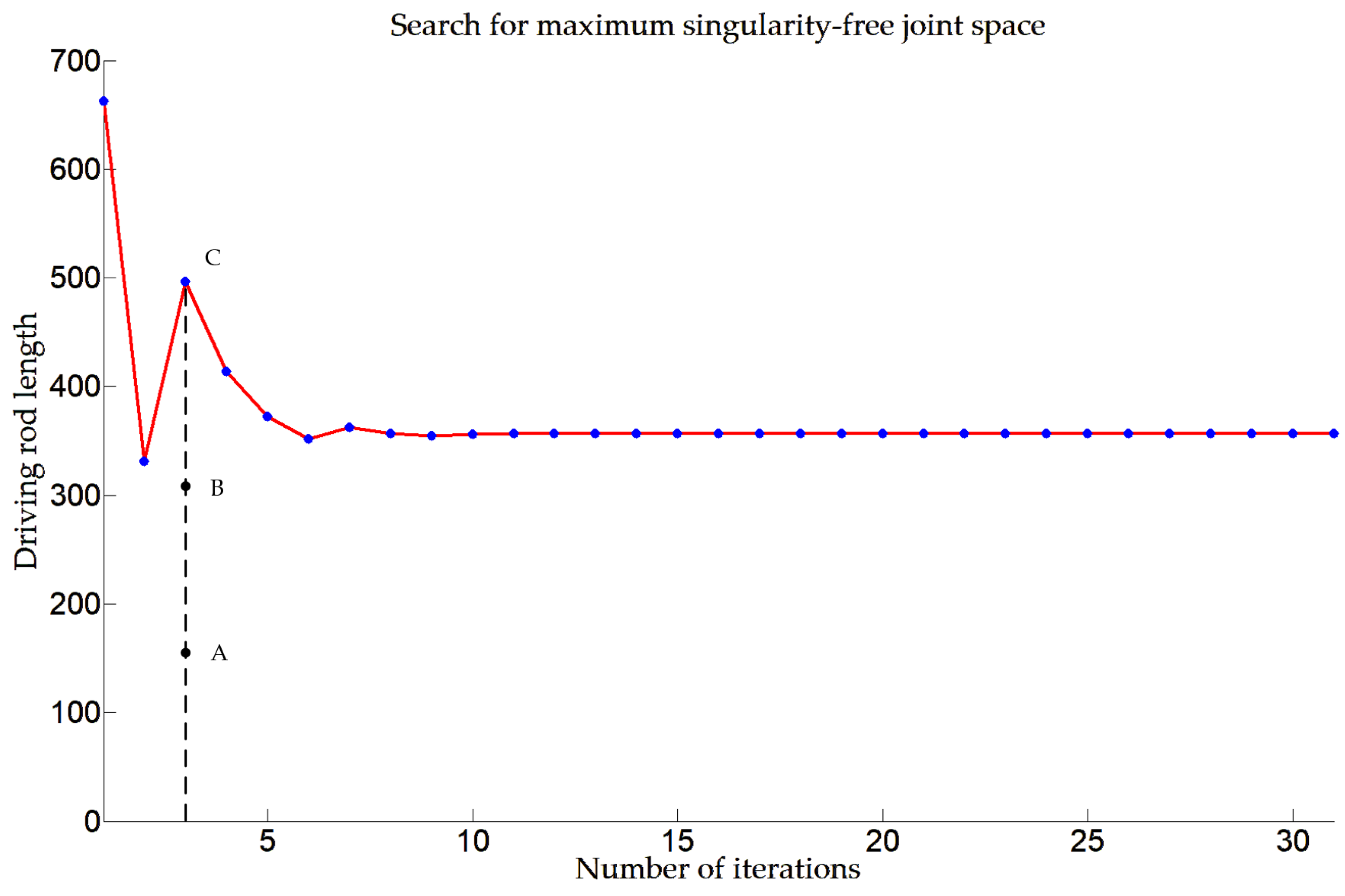 Actuators 14 00074 g014
