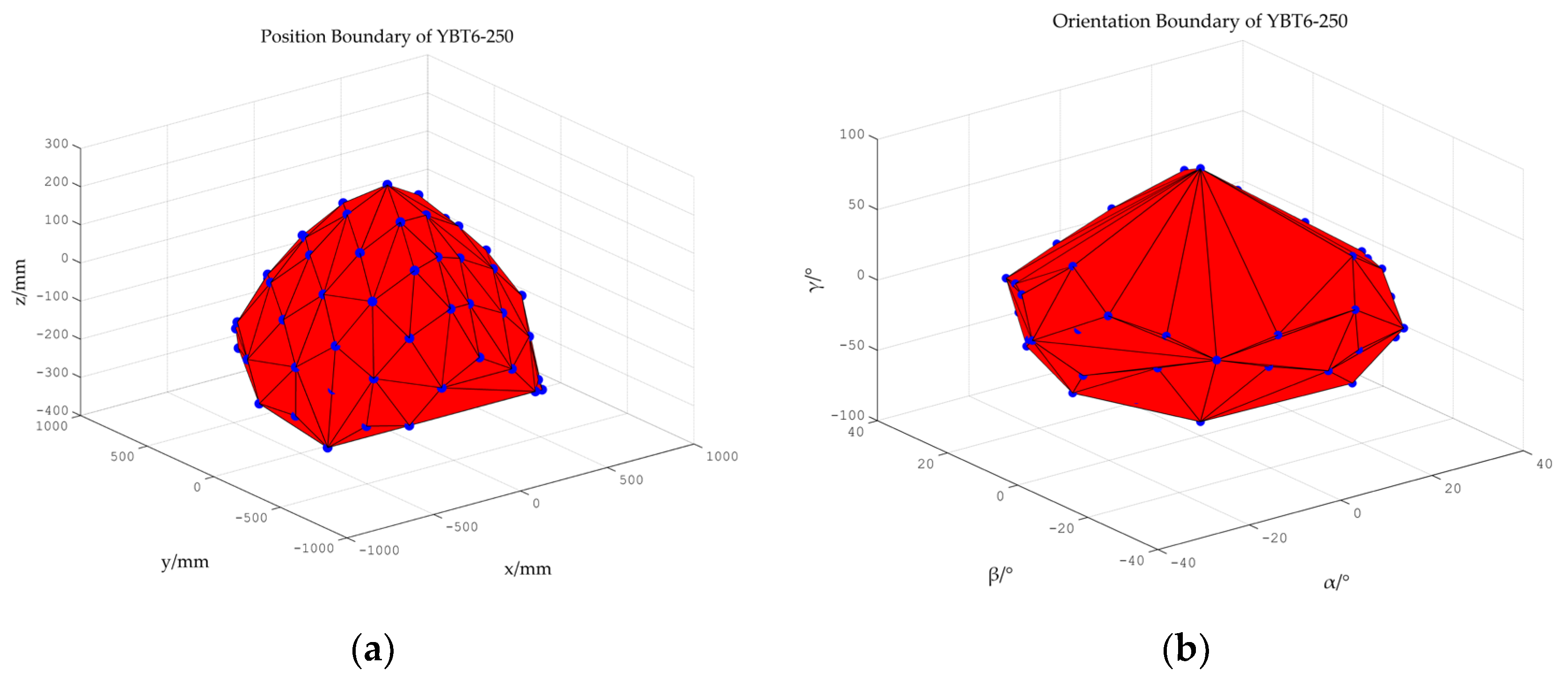 Actuators 14 00074 g015