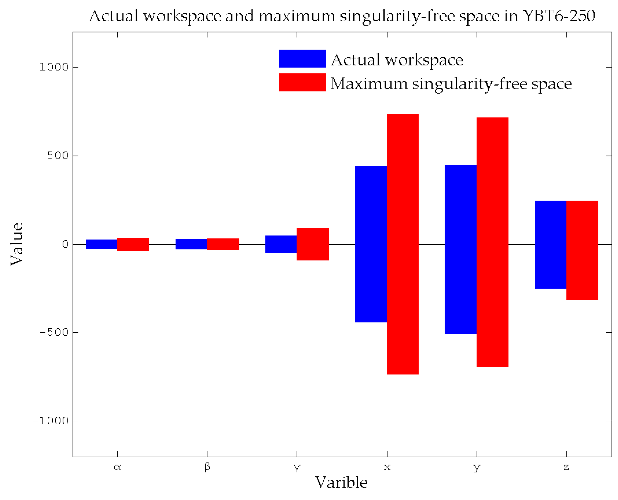 Actuators 14 00074 g017