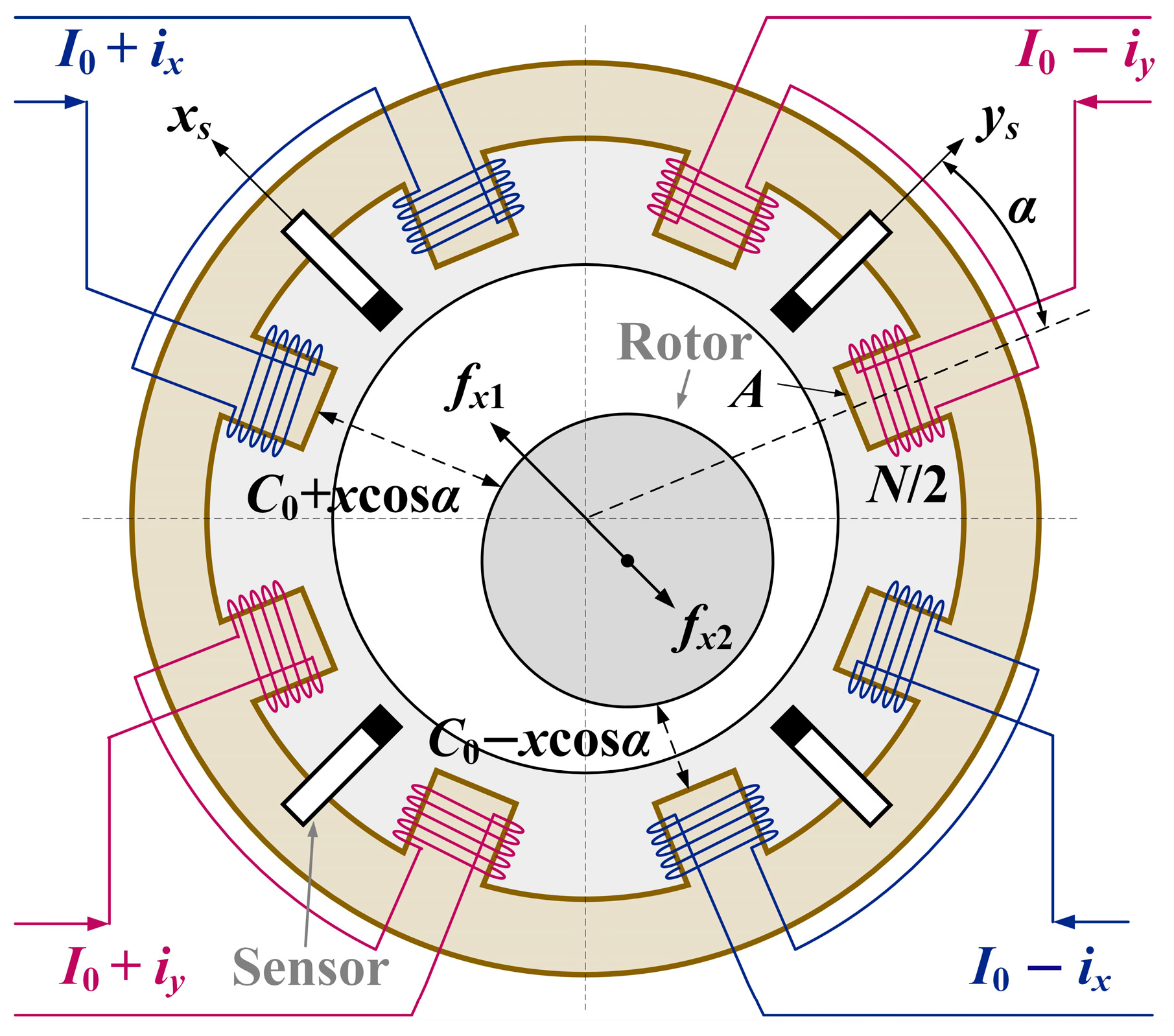 Actuators 14 00076 g002