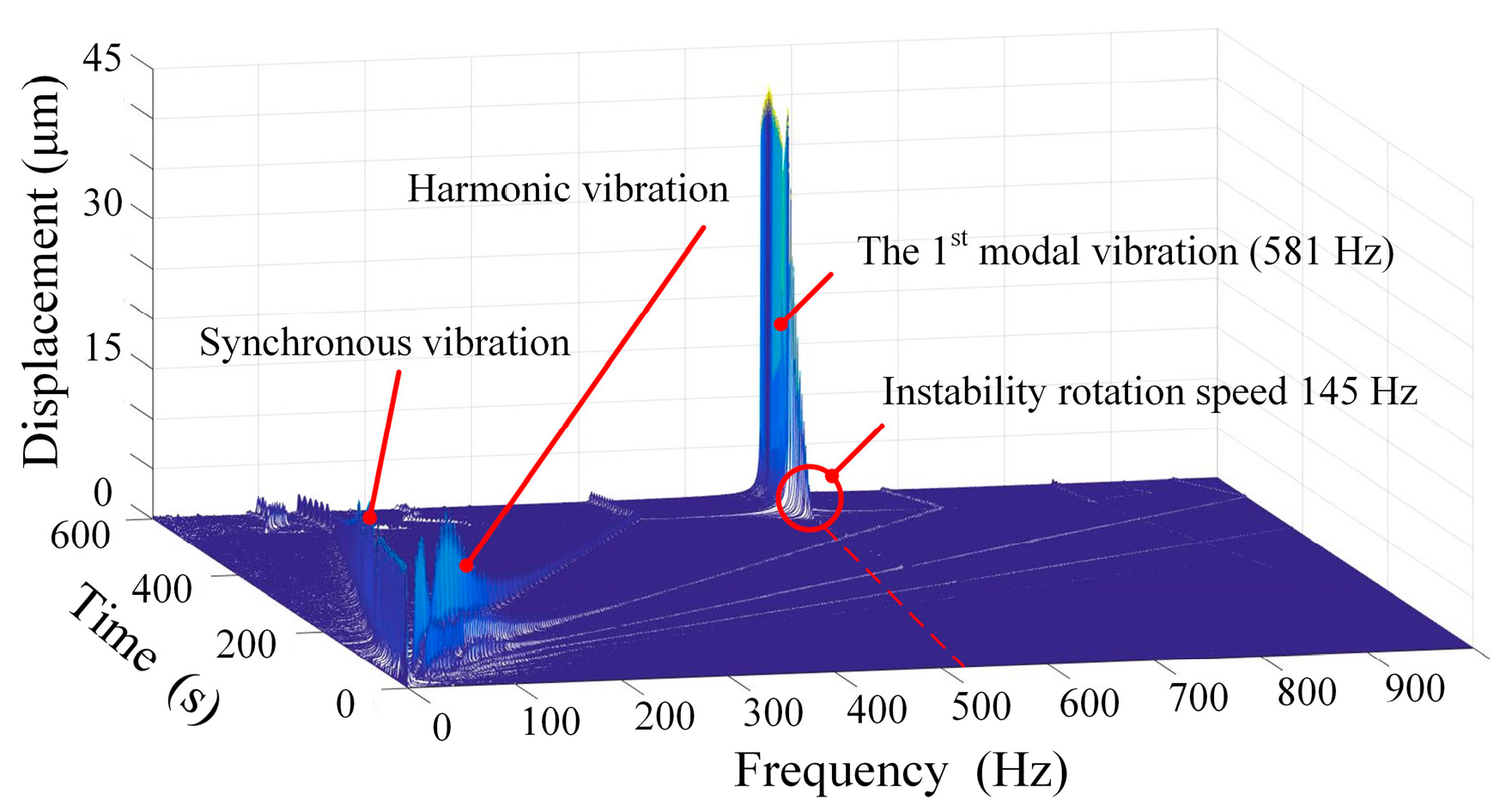 Actuators 14 00076 g004