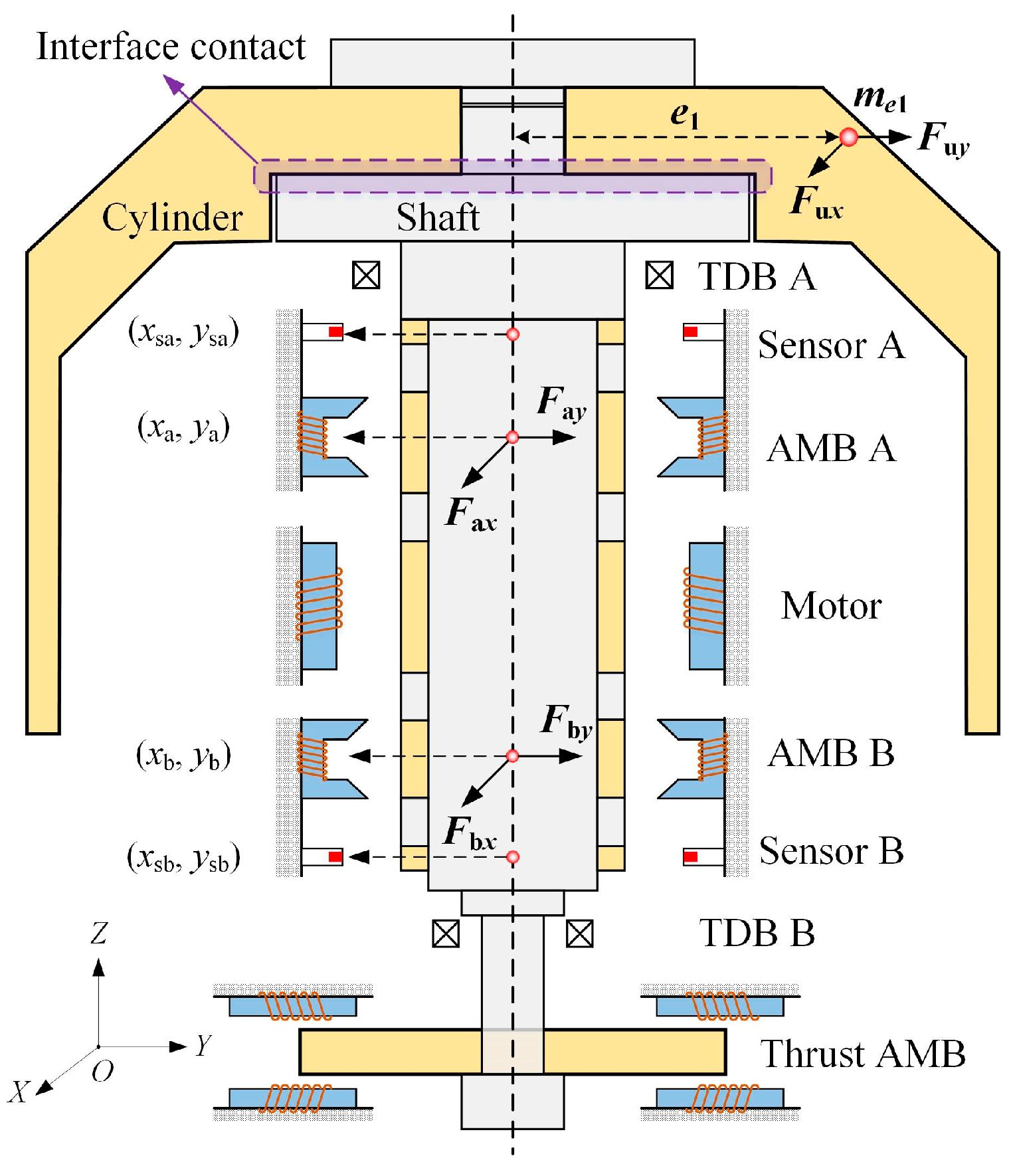 Actuators 14 00076 g005