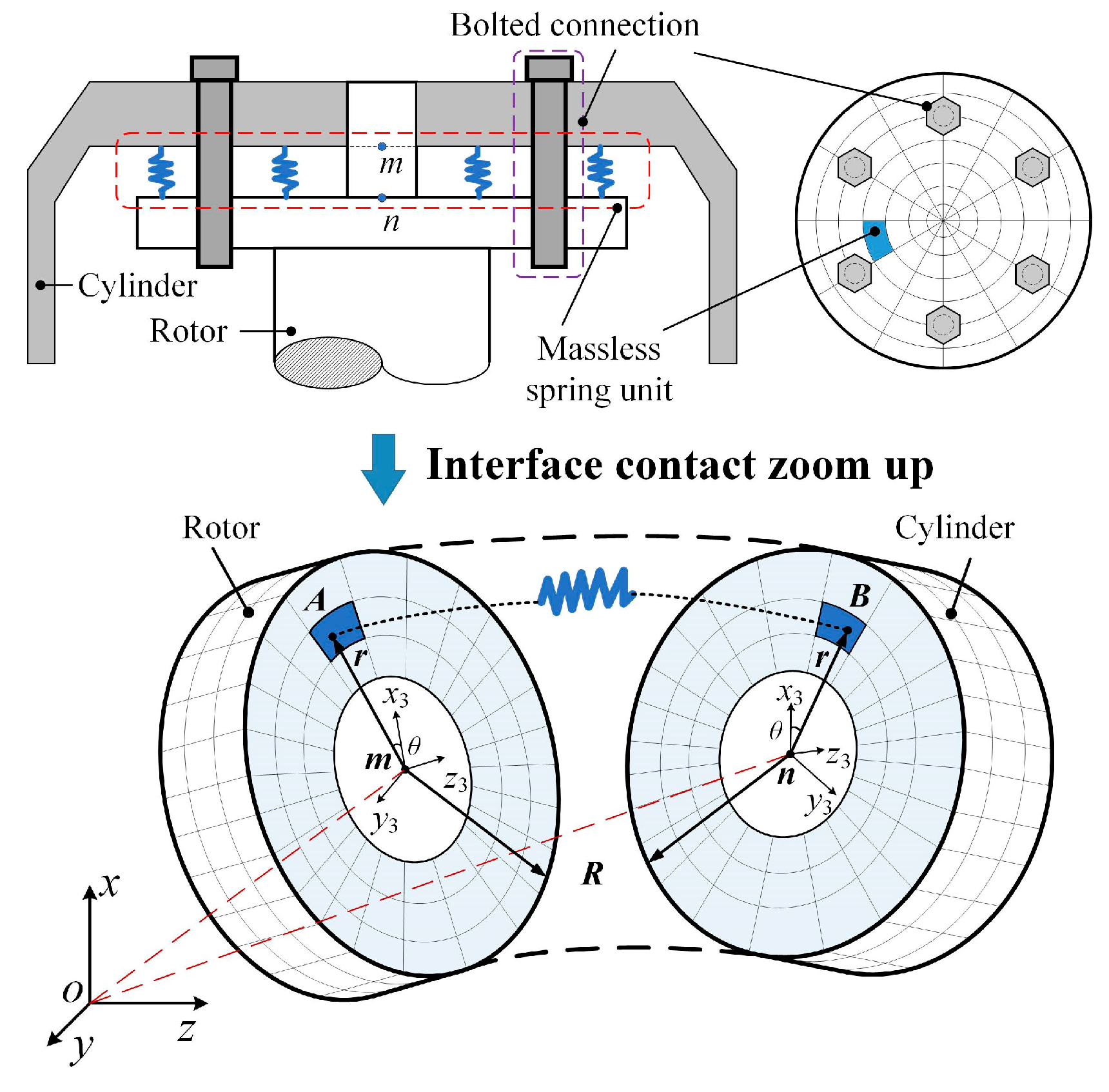 Actuators 14 00076 g007