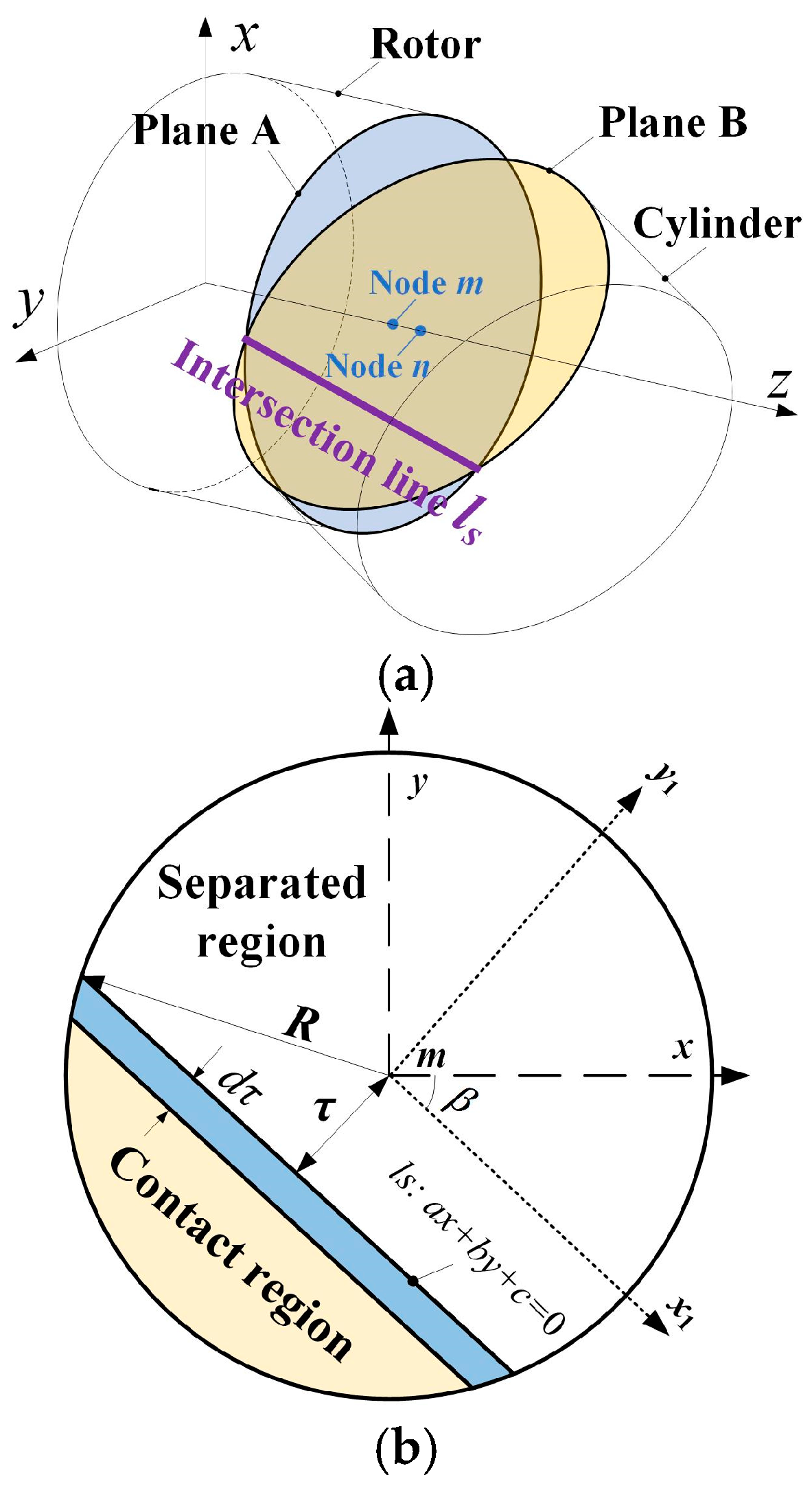 Actuators 14 00076 g008