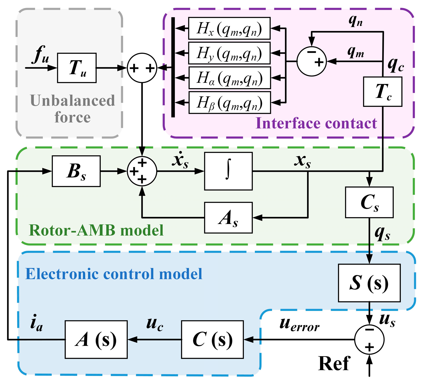 Actuators 14 00076 g009