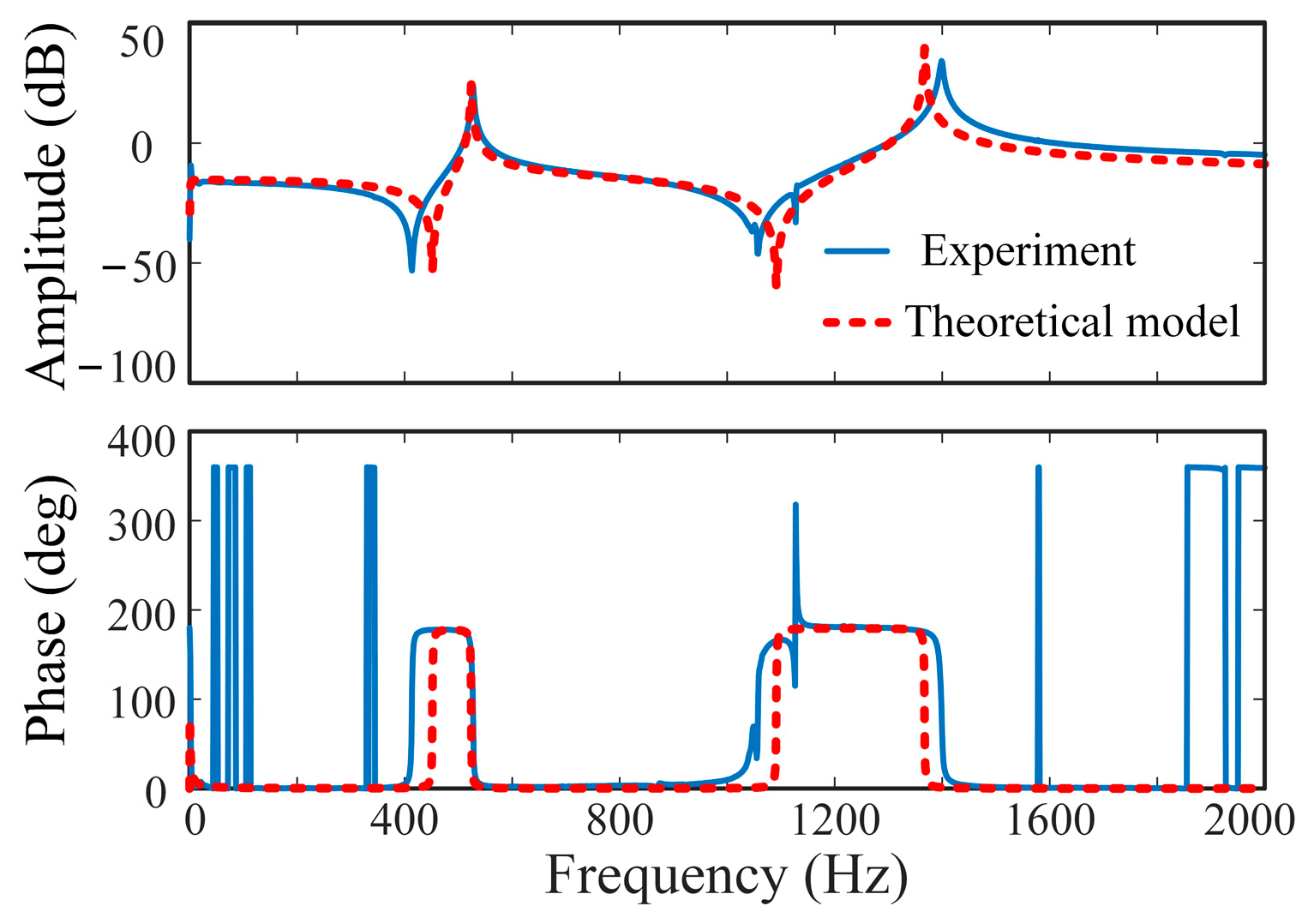 Actuators 14 00076 g010