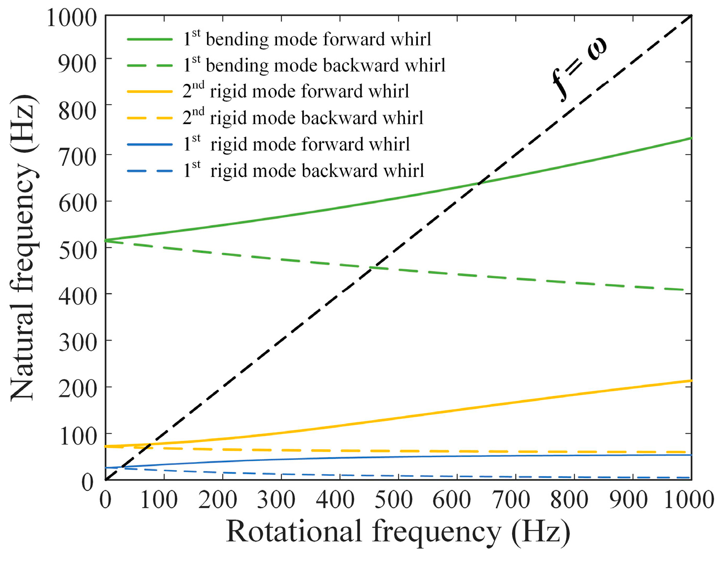 Actuators 14 00076 g011
