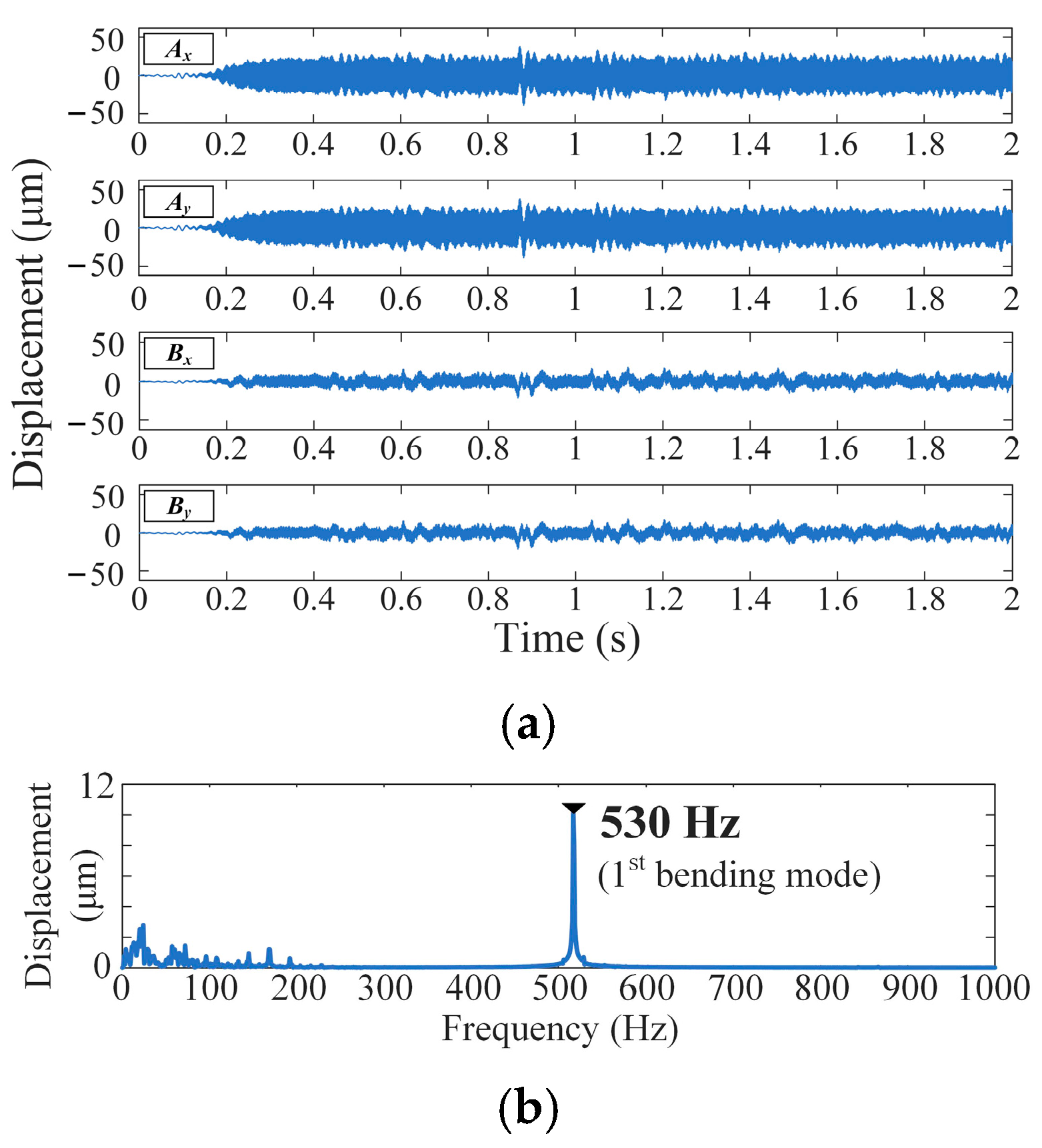 Actuators 14 00076 g012