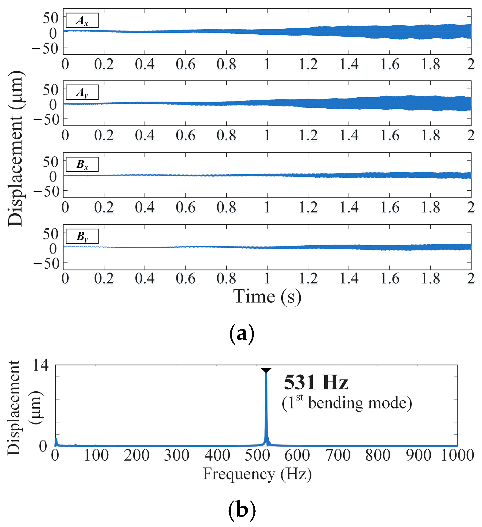 Actuators 14 00076 g013