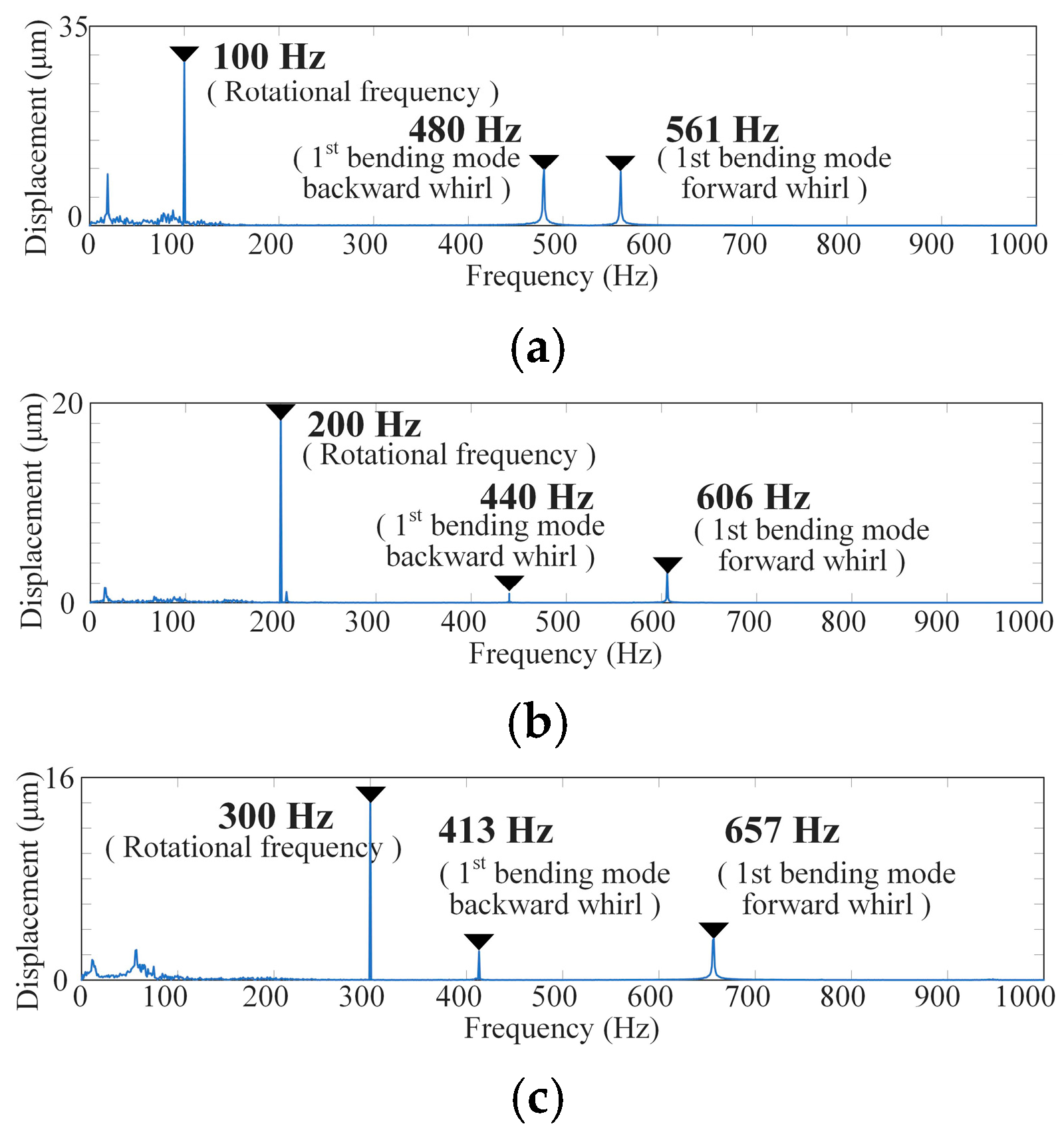 Actuators 14 00076 g014