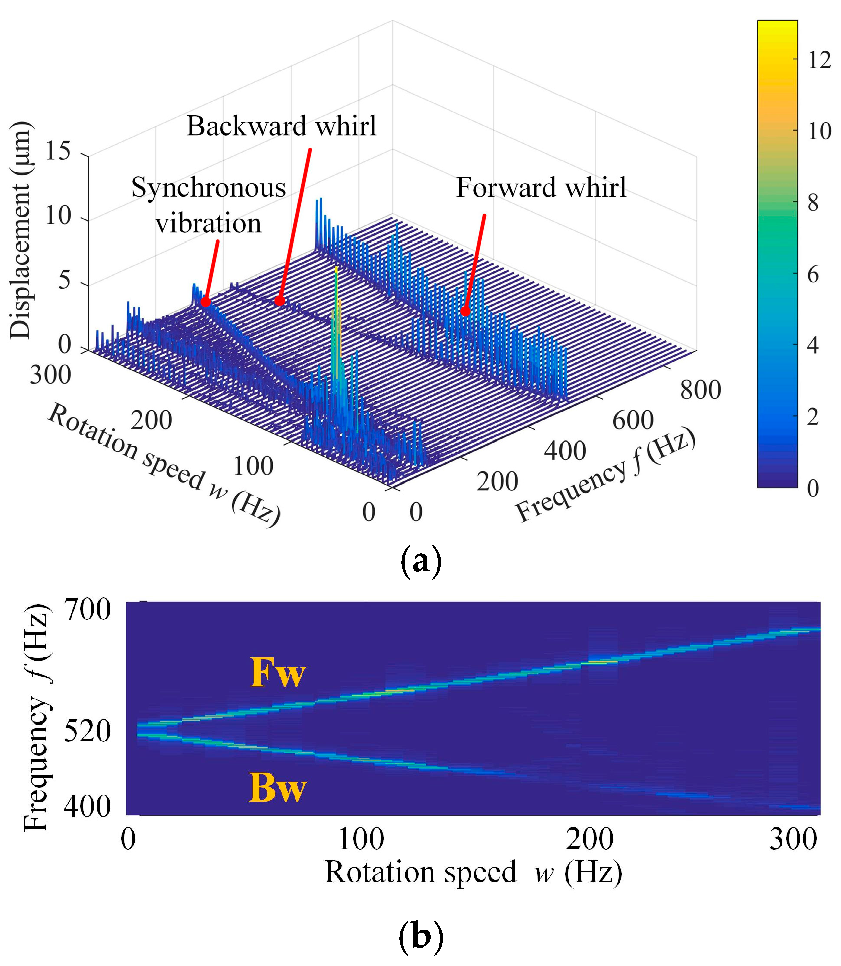 Actuators 14 00076 g015