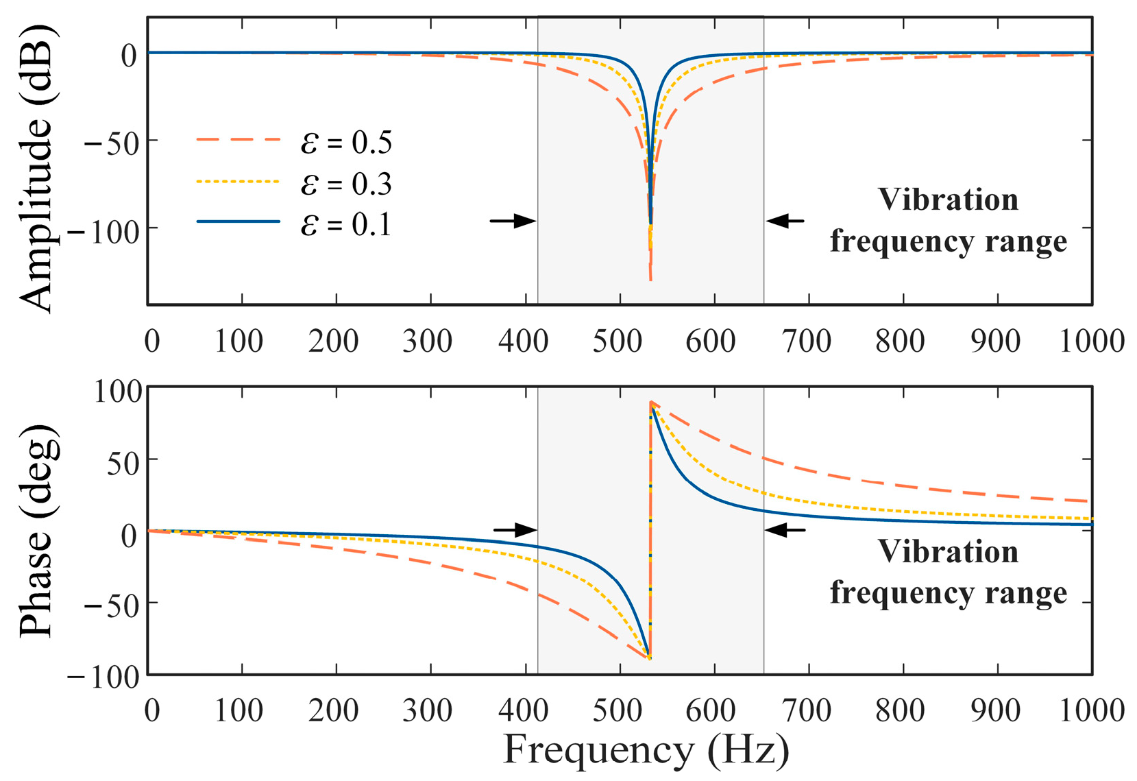 Actuators 14 00076 g016