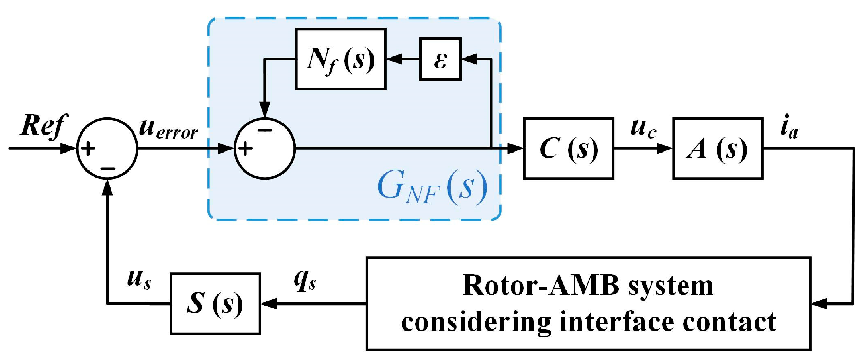 Actuators 14 00076 g017