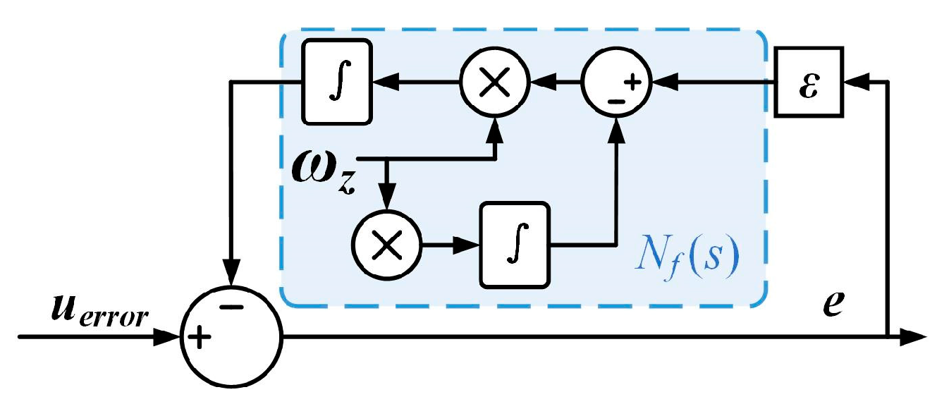 Actuators 14 00076 g018