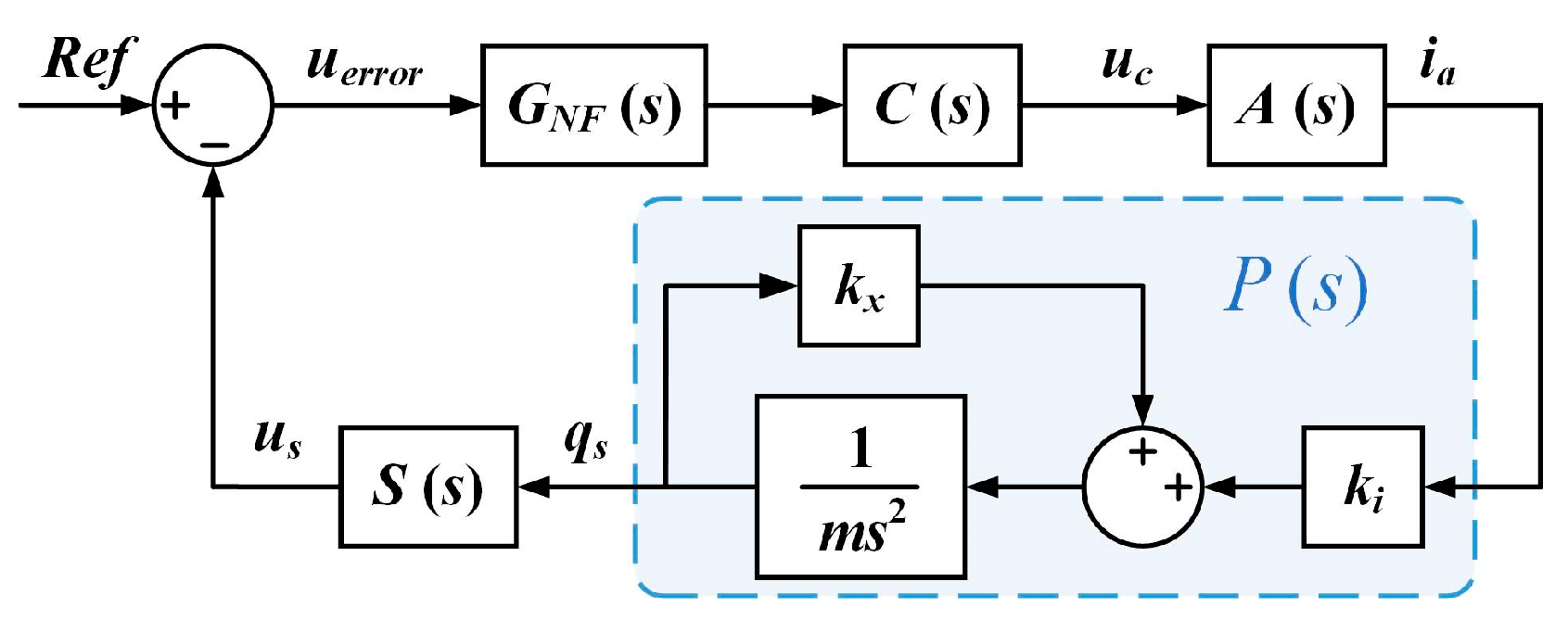 Actuators 14 00076 g019