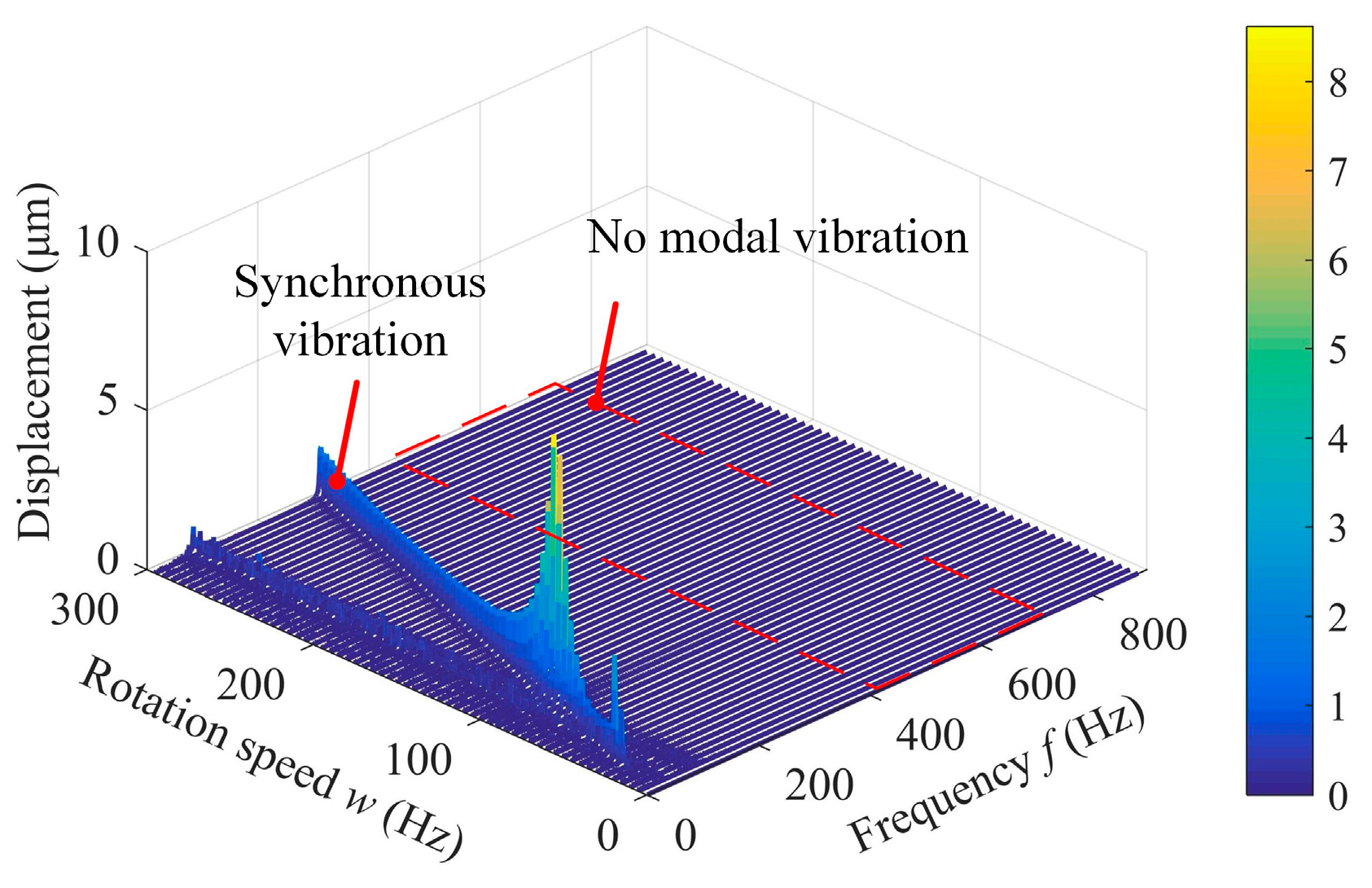 Actuators 14 00076 g021