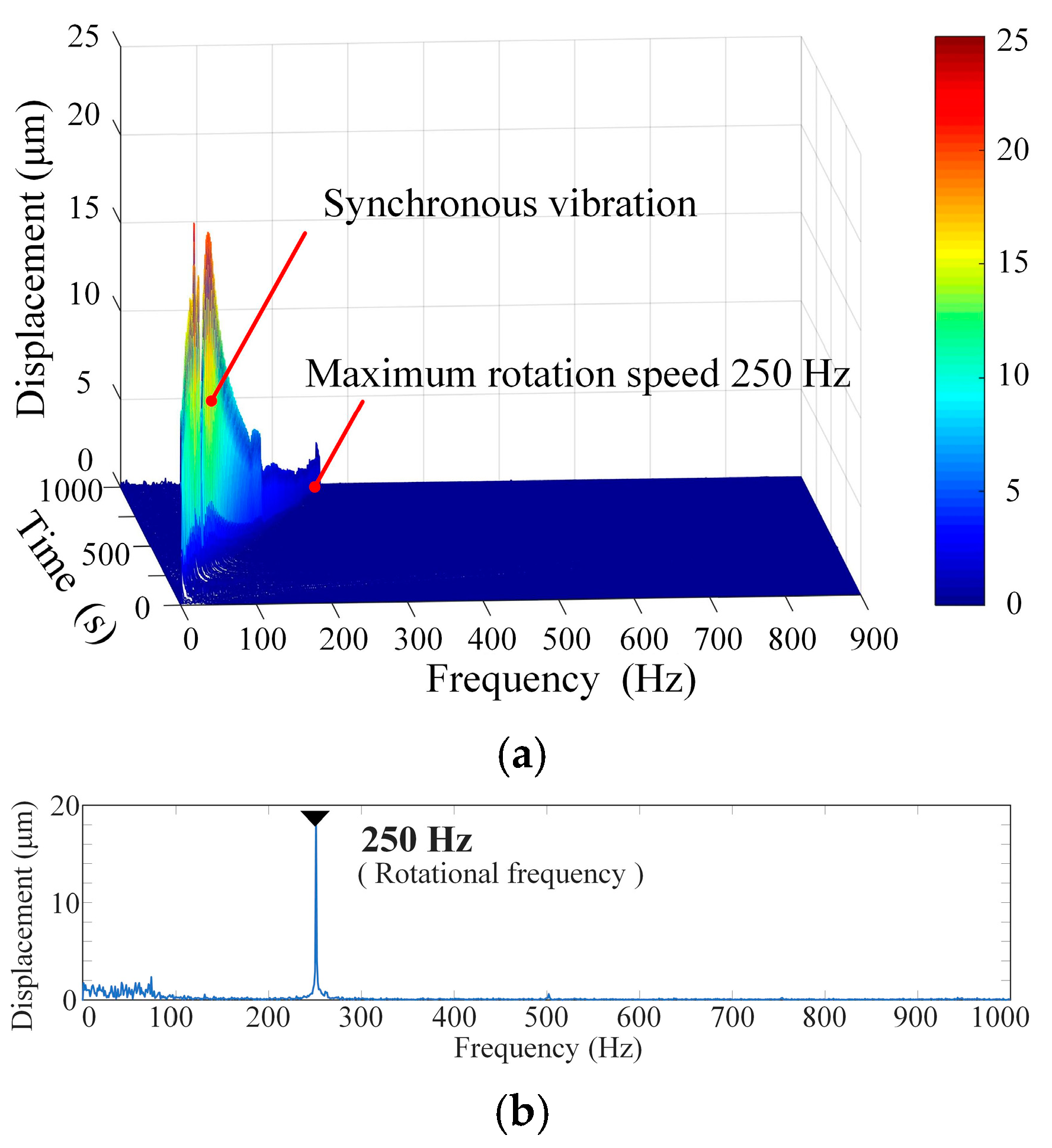Actuators 14 00076 g022
