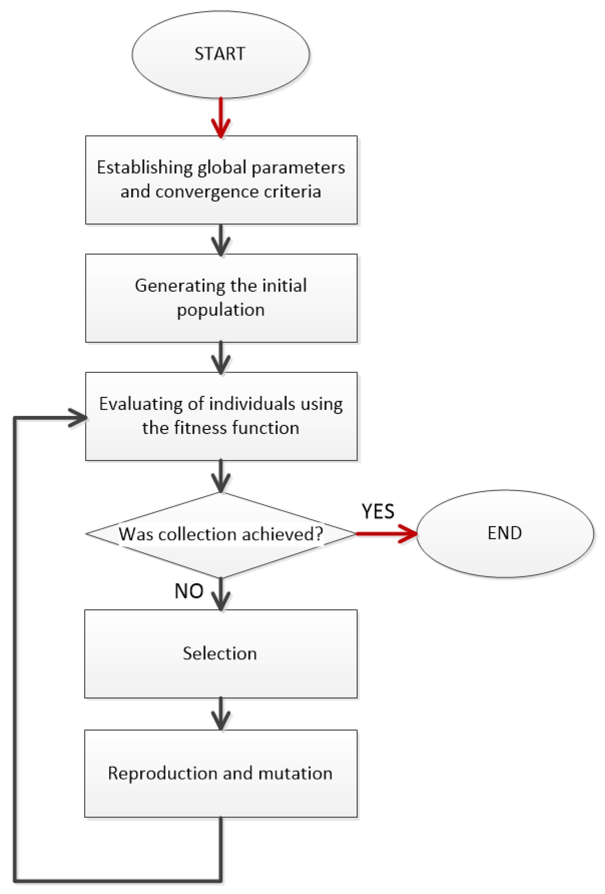 Actuators 14 00077 g003 Actuators 14 00077 g003