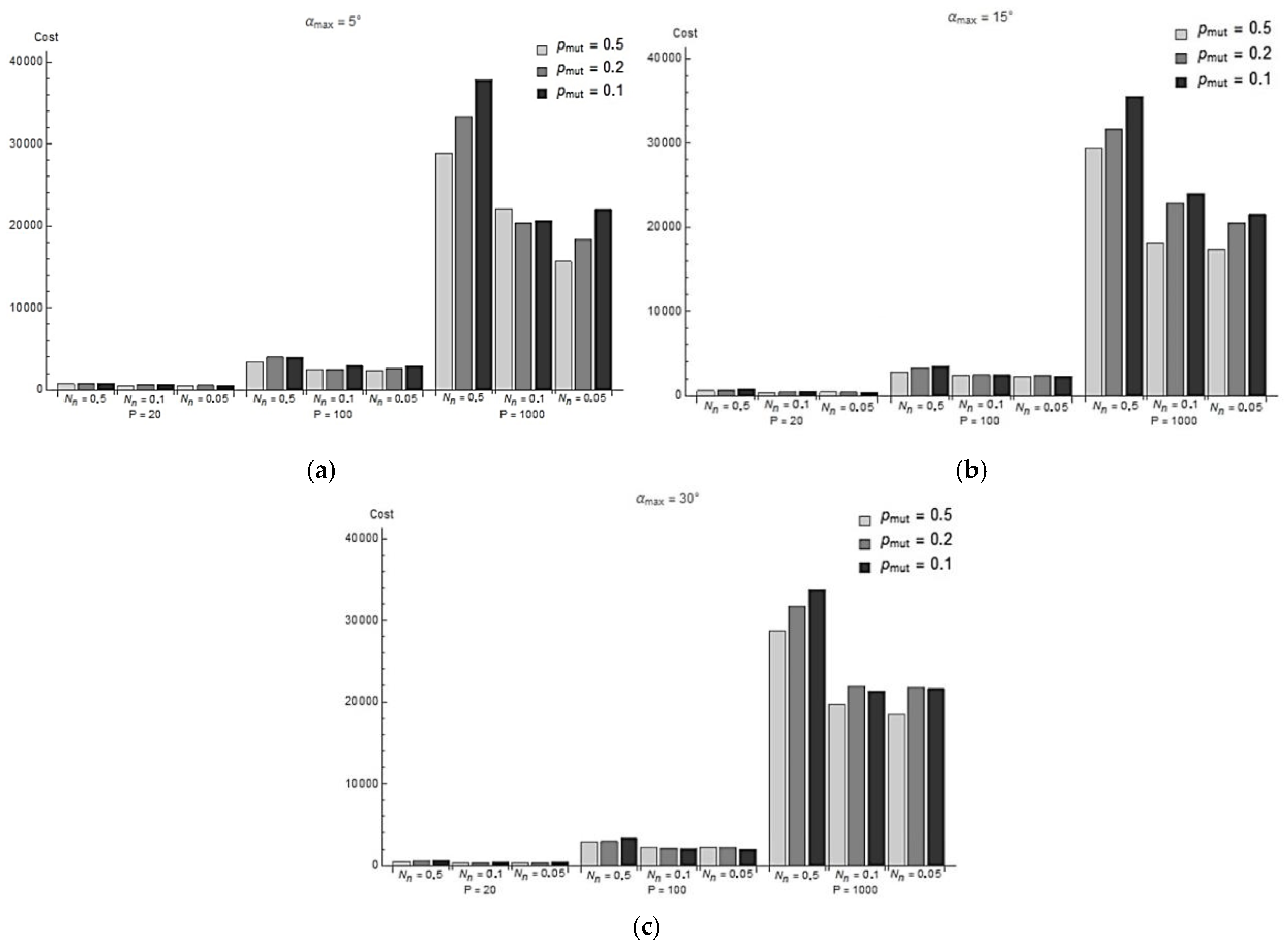 Actuators 14 00077 g006 Actuators 14 00077 g006