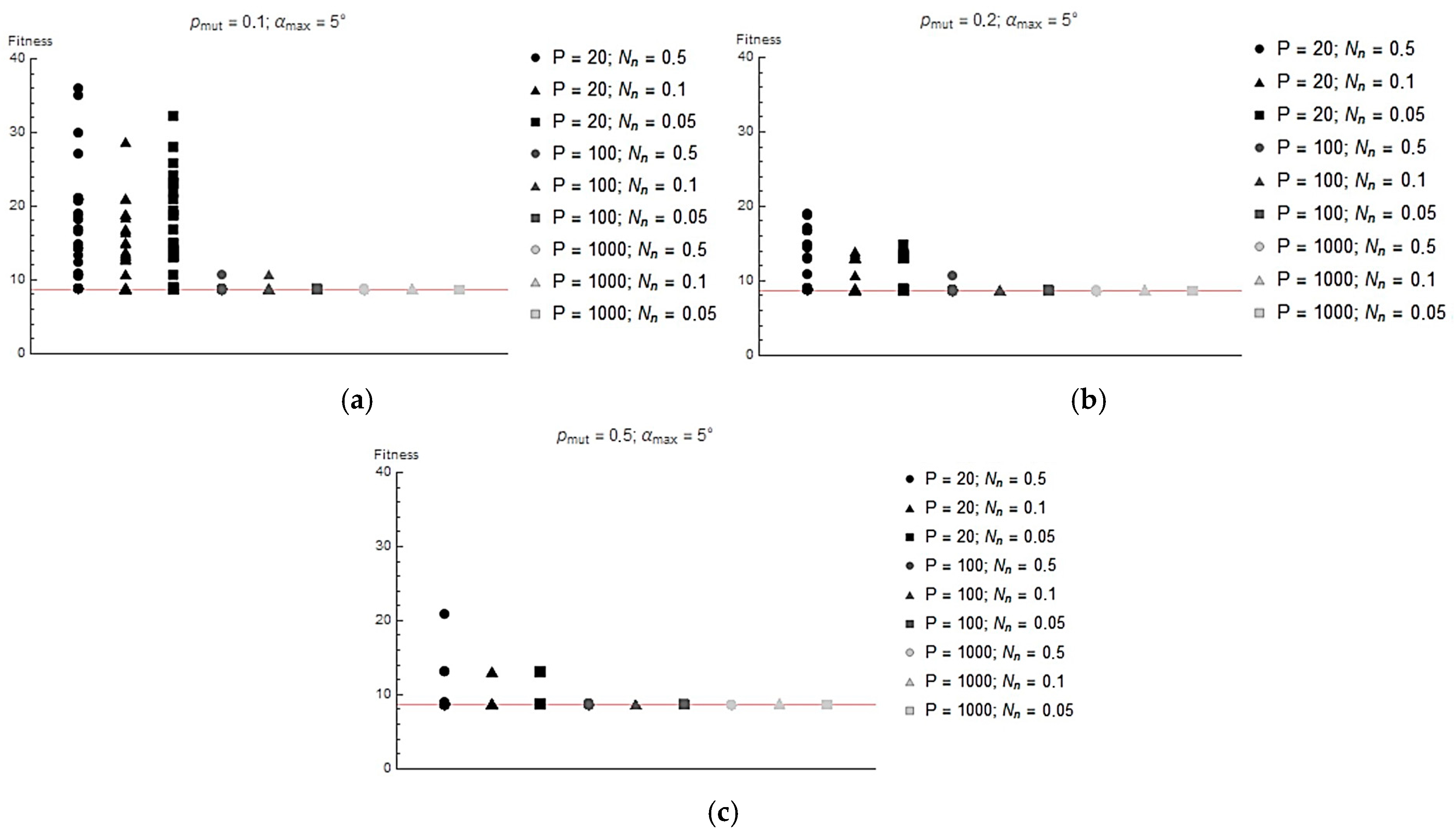 Actuators 14 00077 g007 Actuators 14 00077 g007