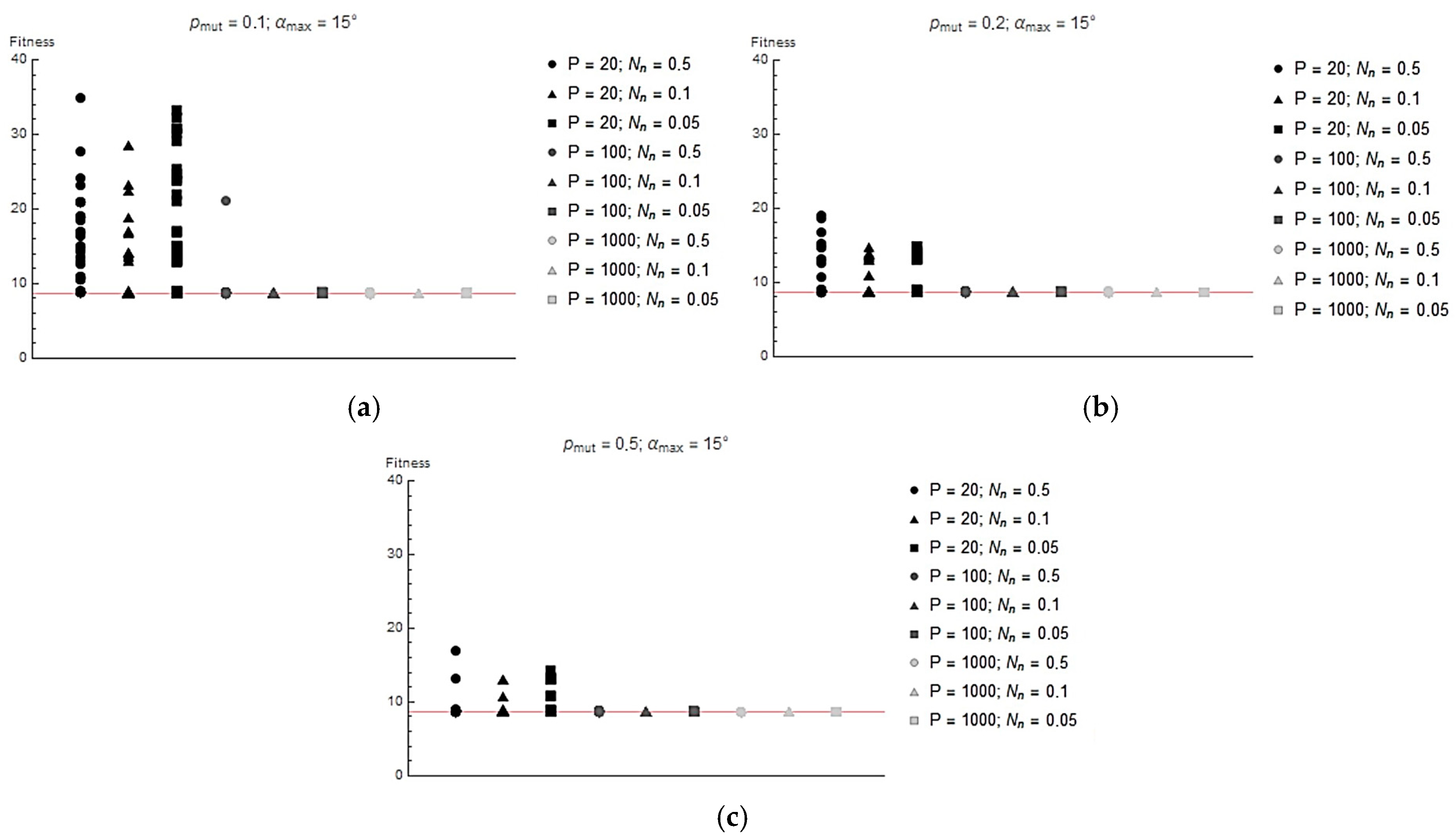 Actuators 14 00077 g008 Actuators 14 00077 g008