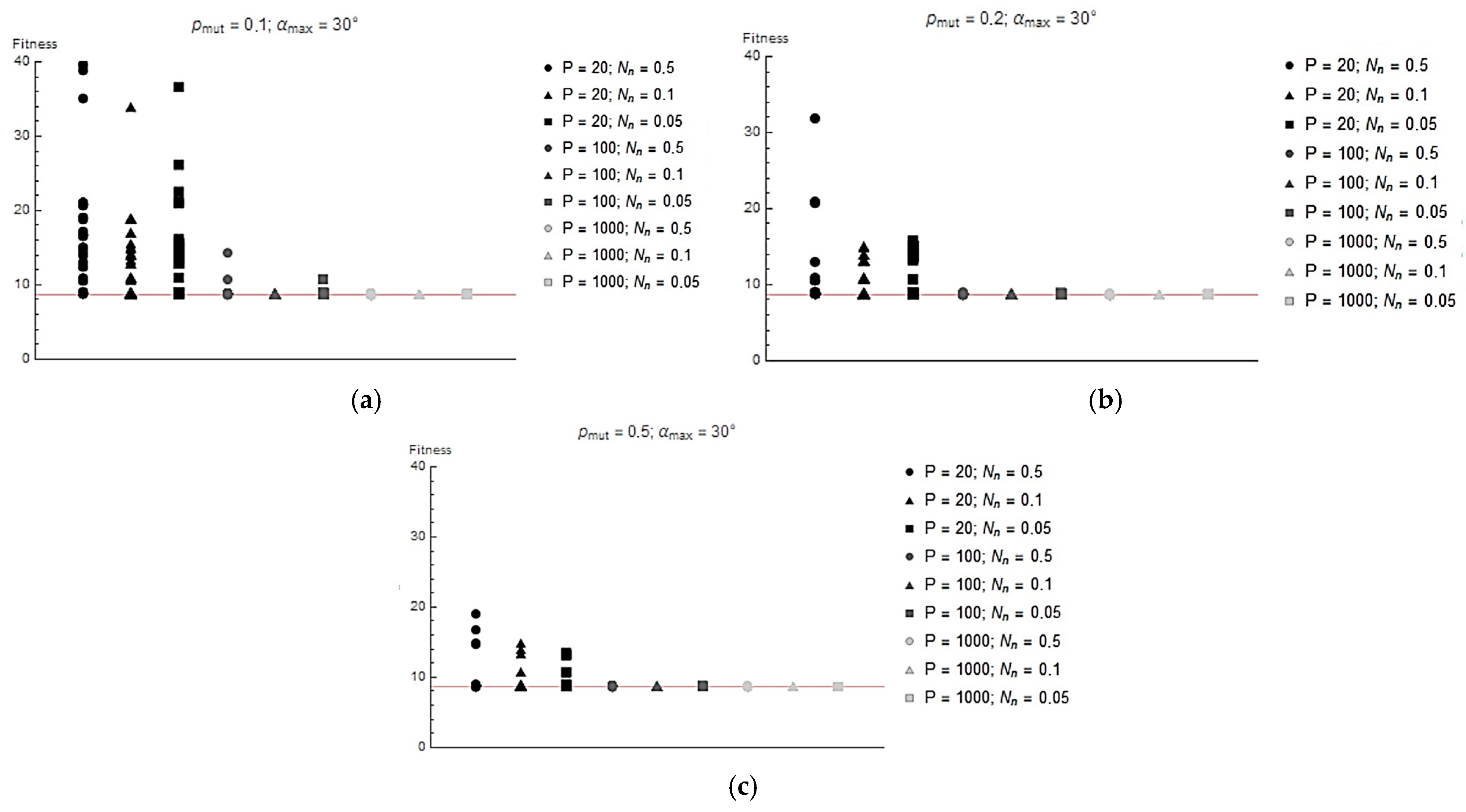 Actuators 14 00077 g009 Actuators 14 00077 g009