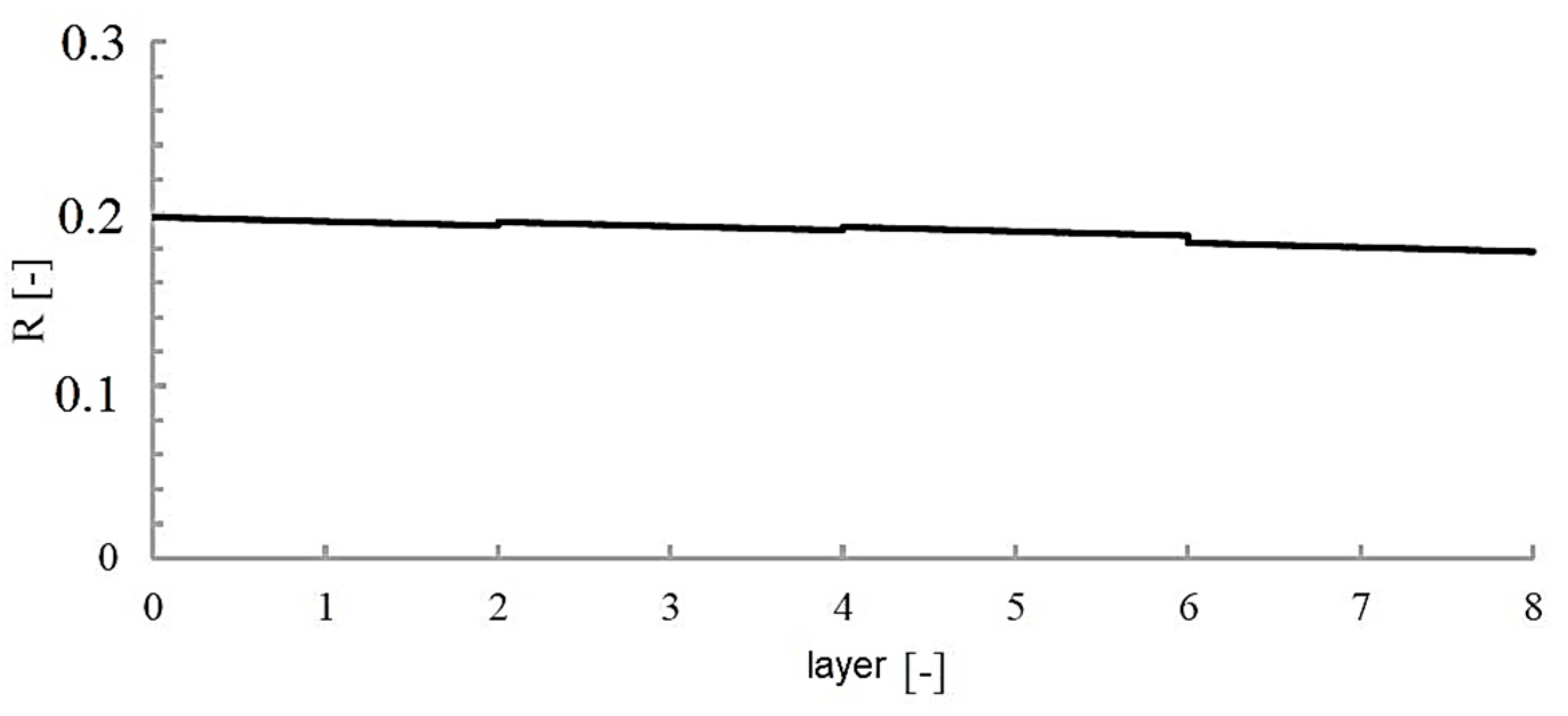 Actuators 14 00077 g014 Actuators 14 00077 g014