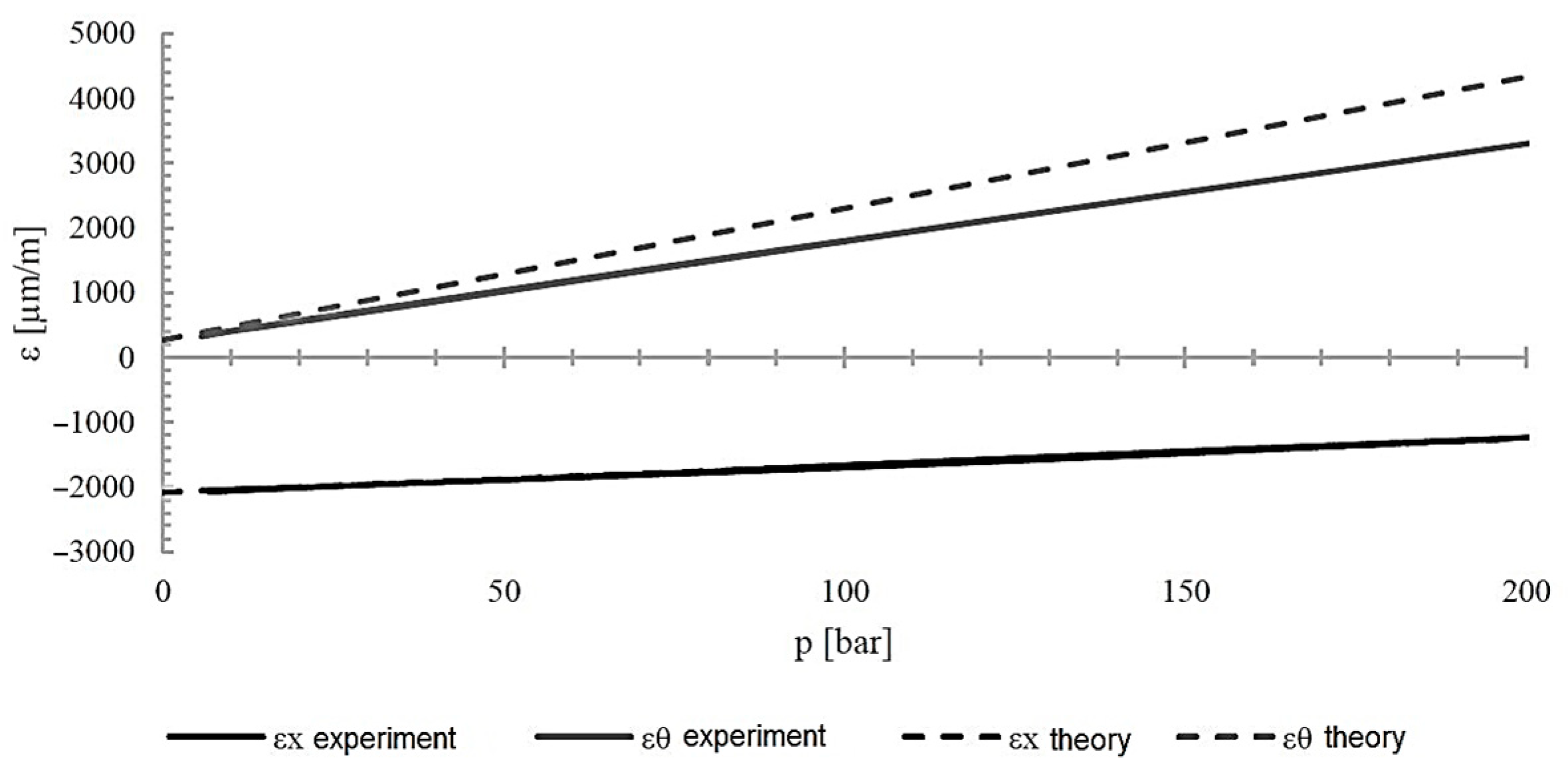 Actuators 14 00077 g015 Actuators 14 00077 g015