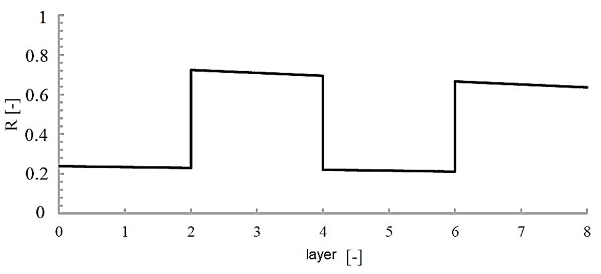 Actuators 14 00077 g017 Actuators 14 00077 g017