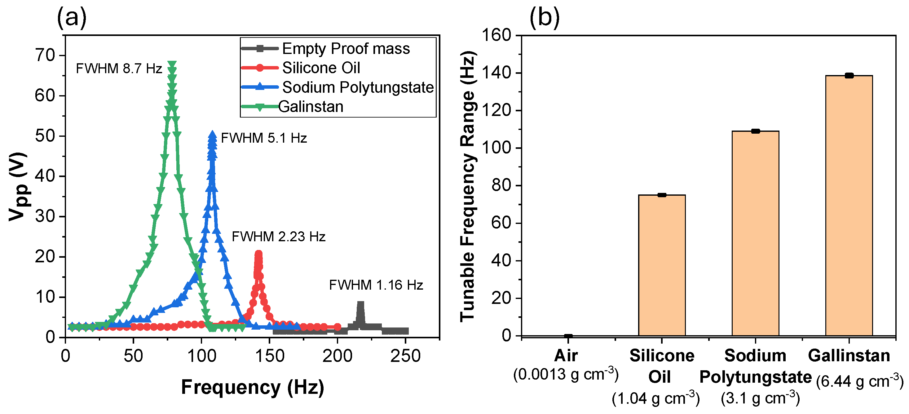 Actuators 14 00078 g002