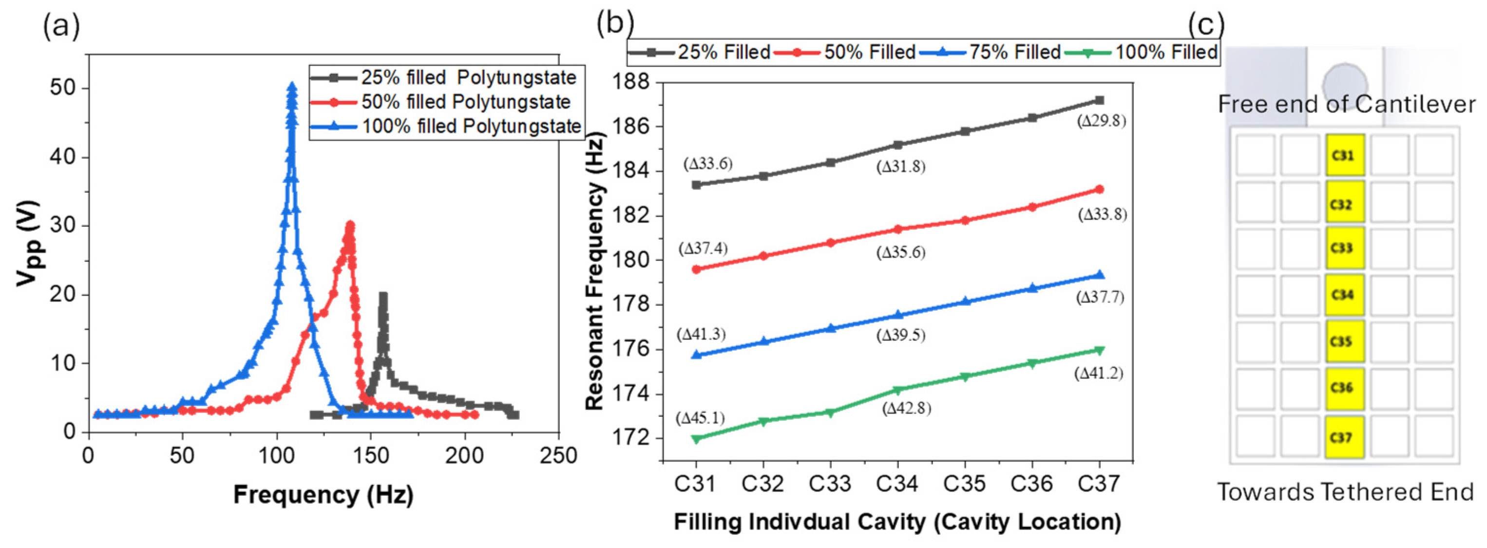 Actuators 14 00078 g003