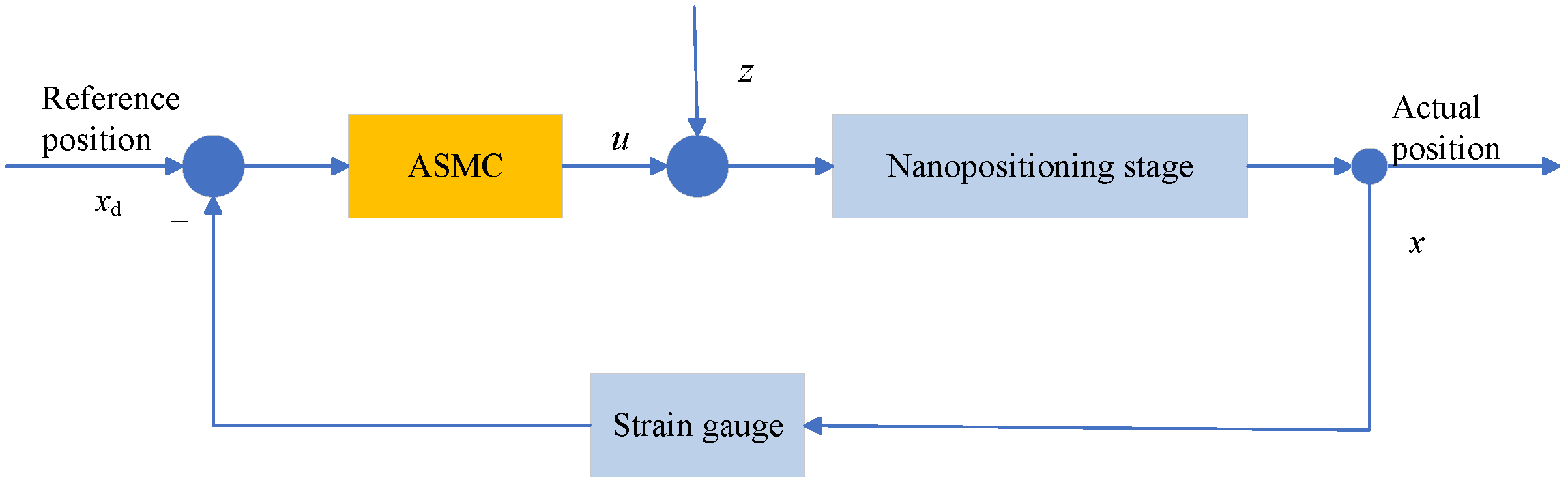 Actuators 14 00079 g003
