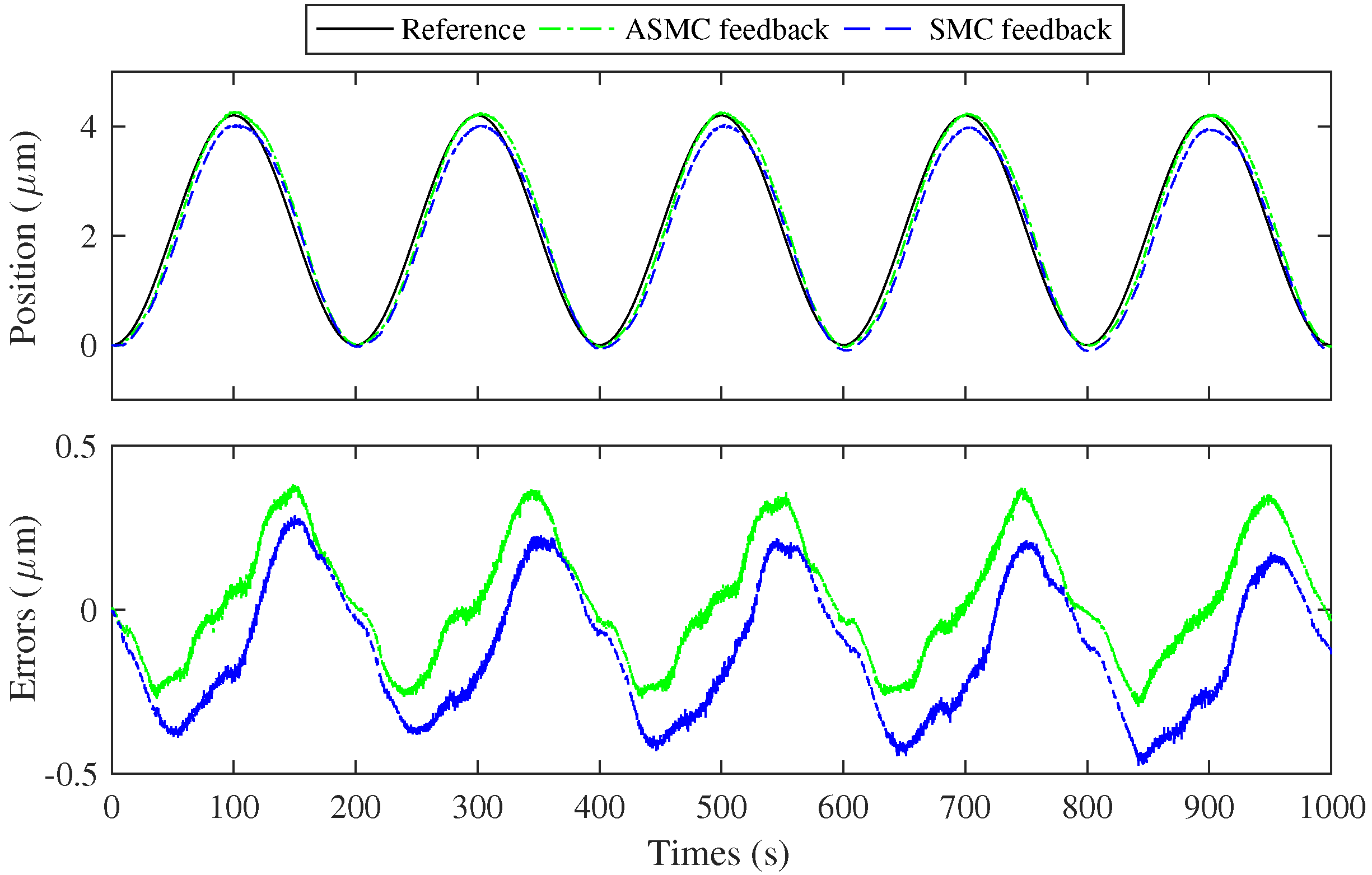 Actuators 14 00079 g006