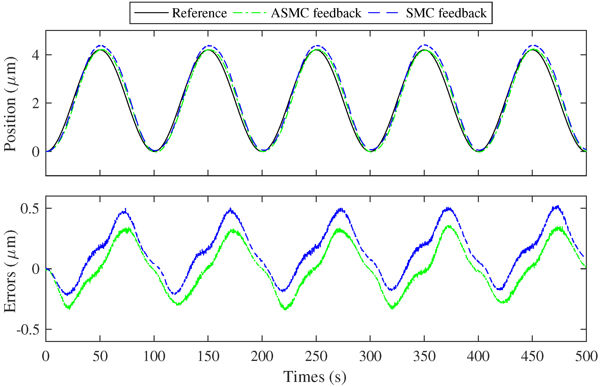 Actuators 14 00079 g007