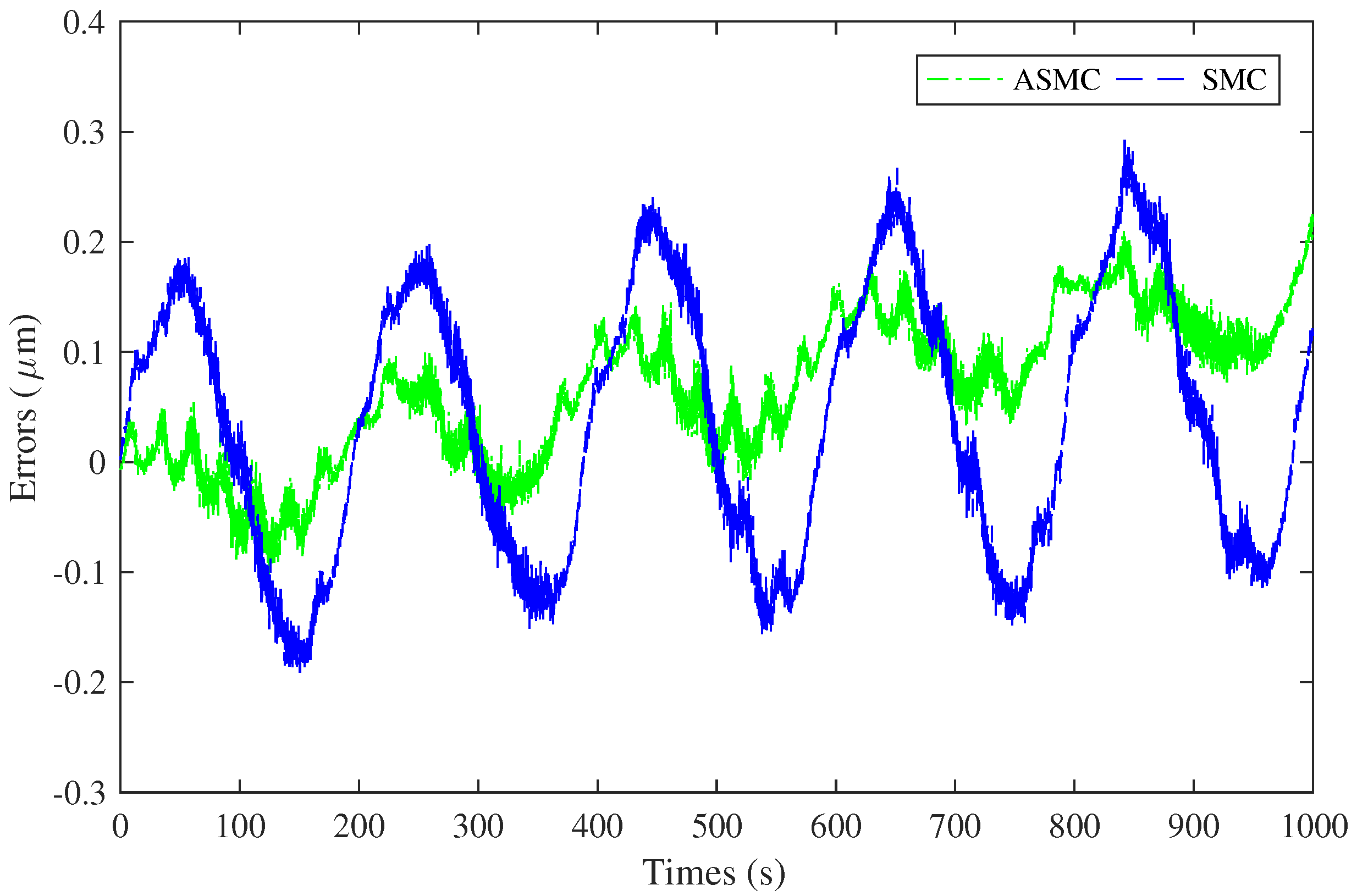Actuators 14 00079 g008